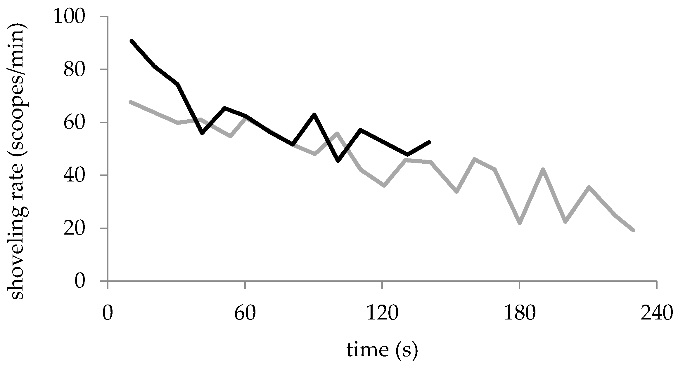 Sports 05 00031 g004