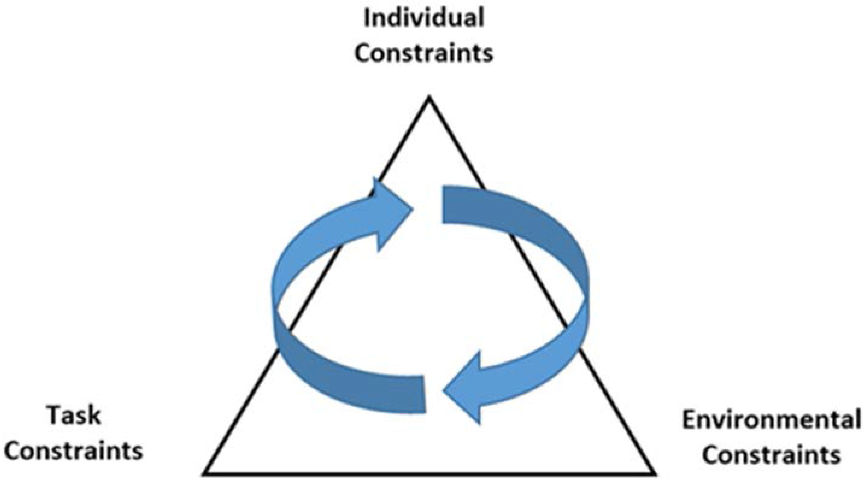 Sports 05 00038 g002