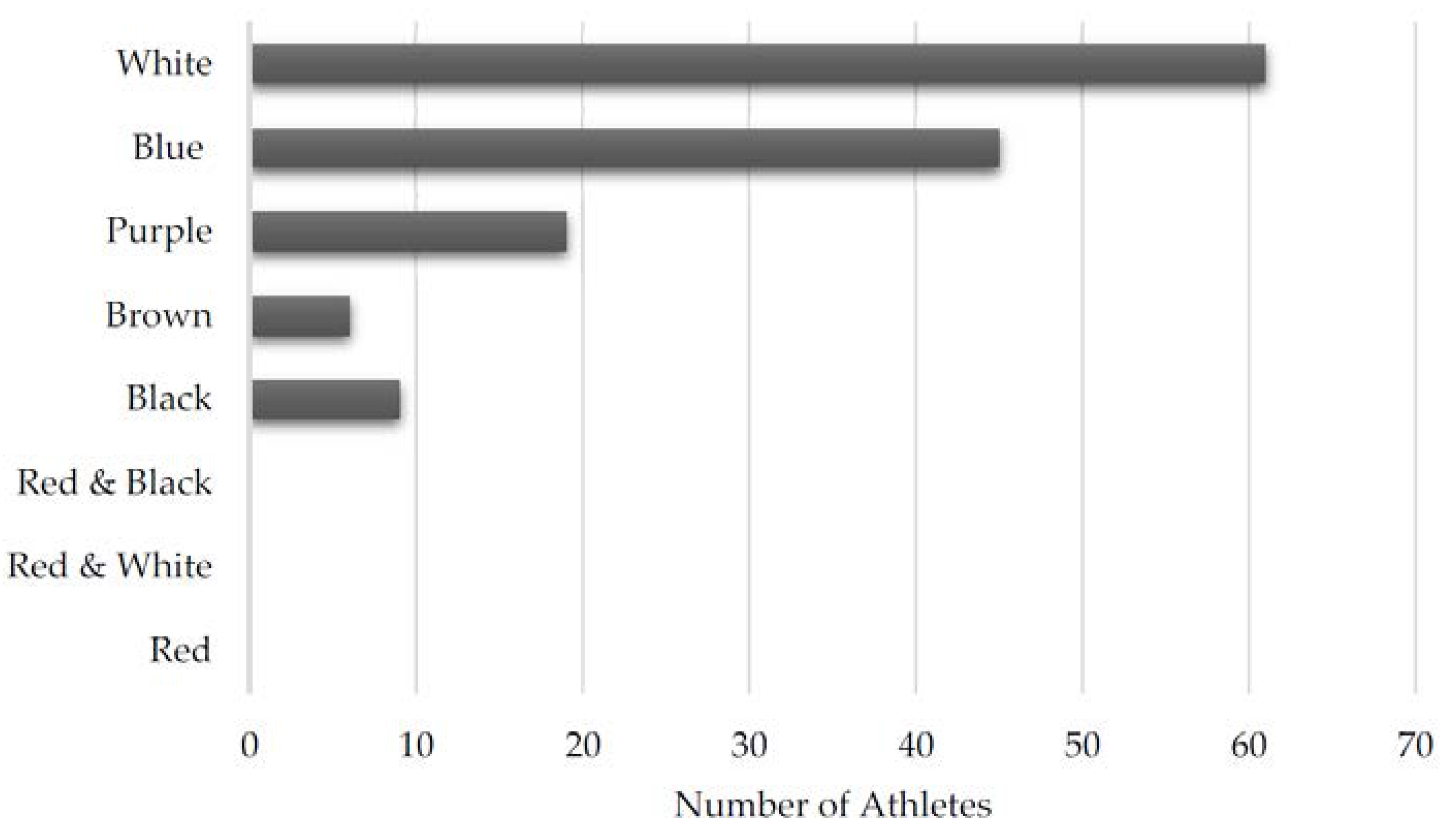 Sports 05 00039 g002