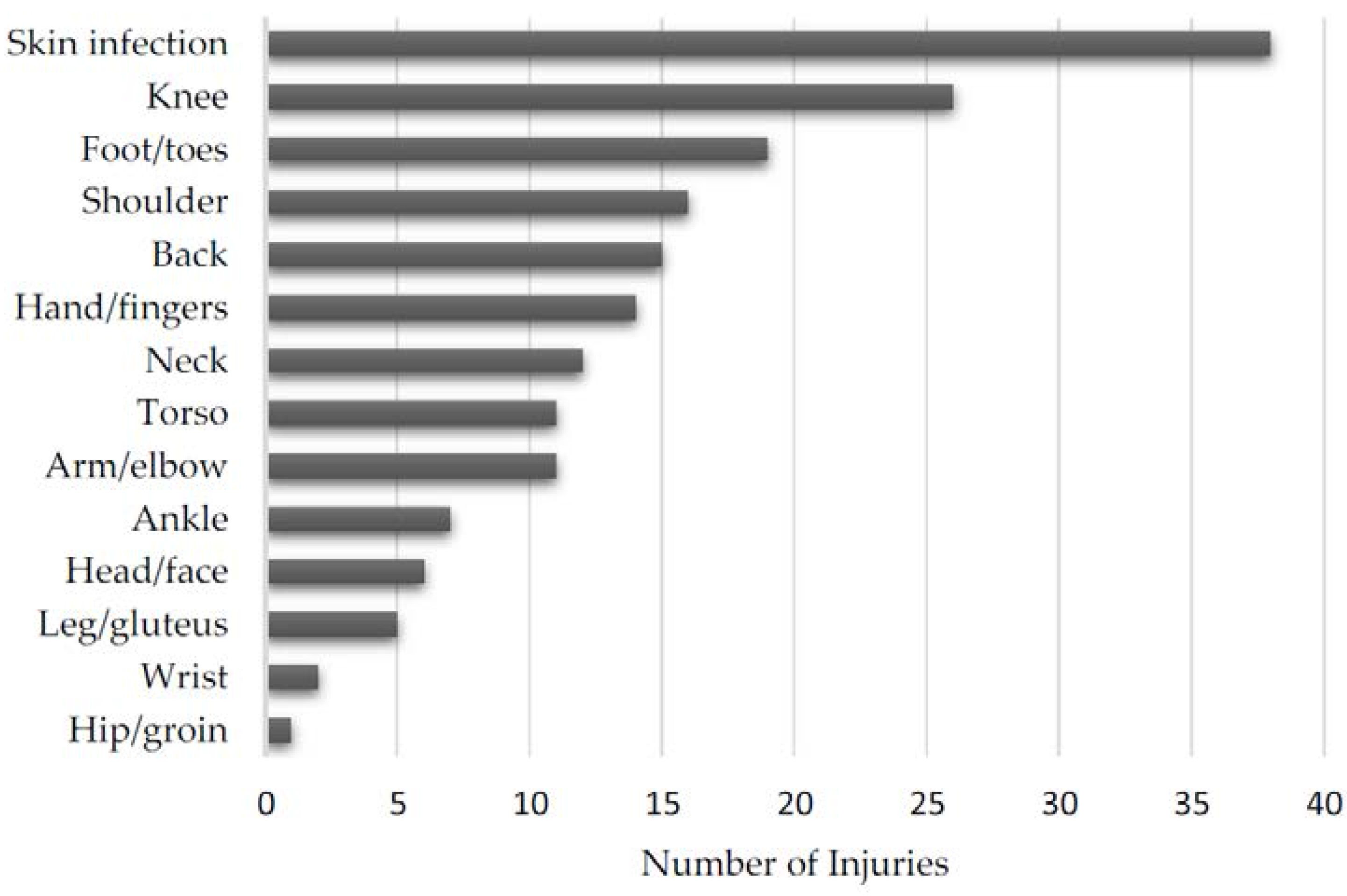 Sports 05 00039 g004