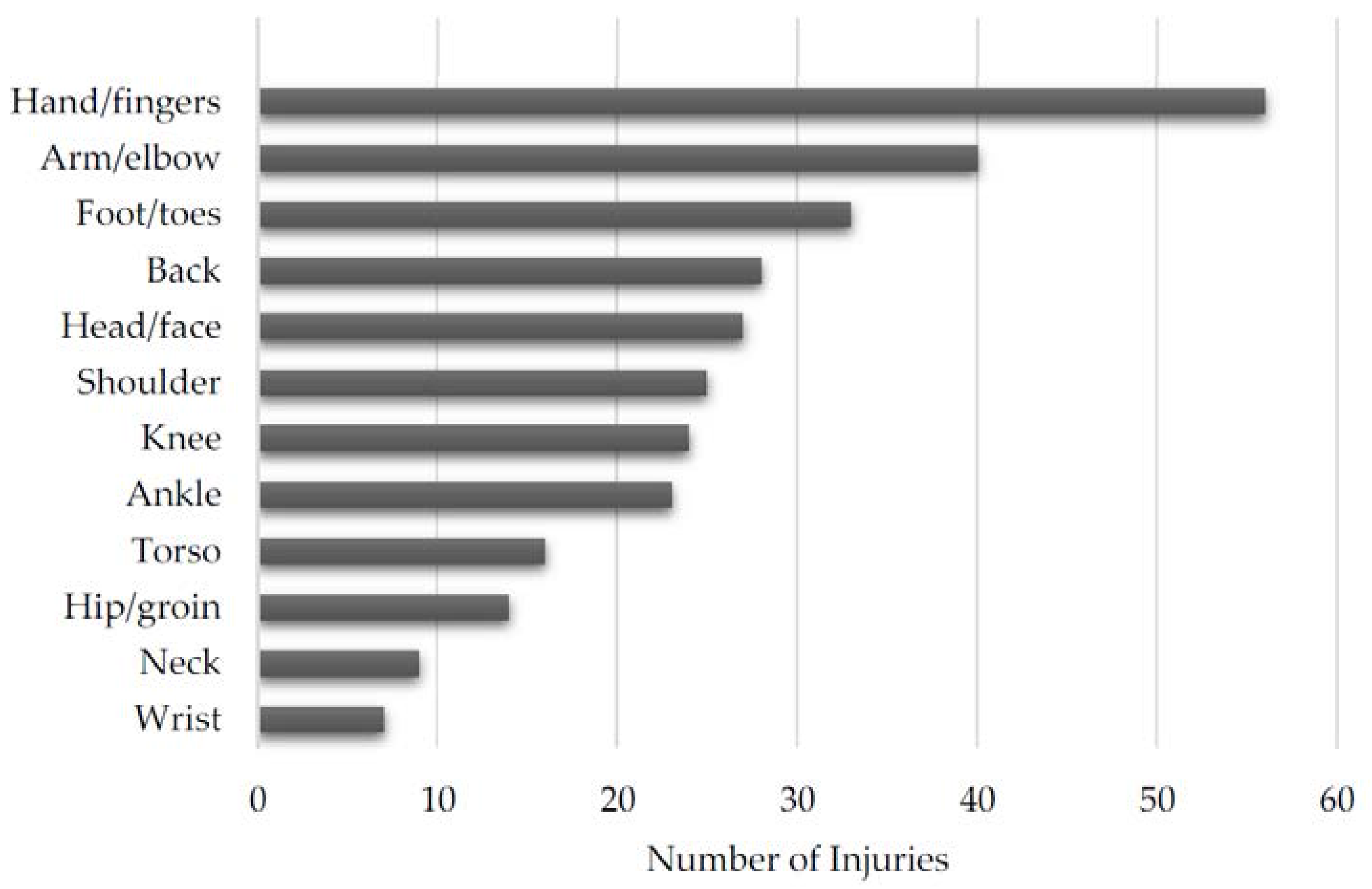 Sports 05 00039 g005