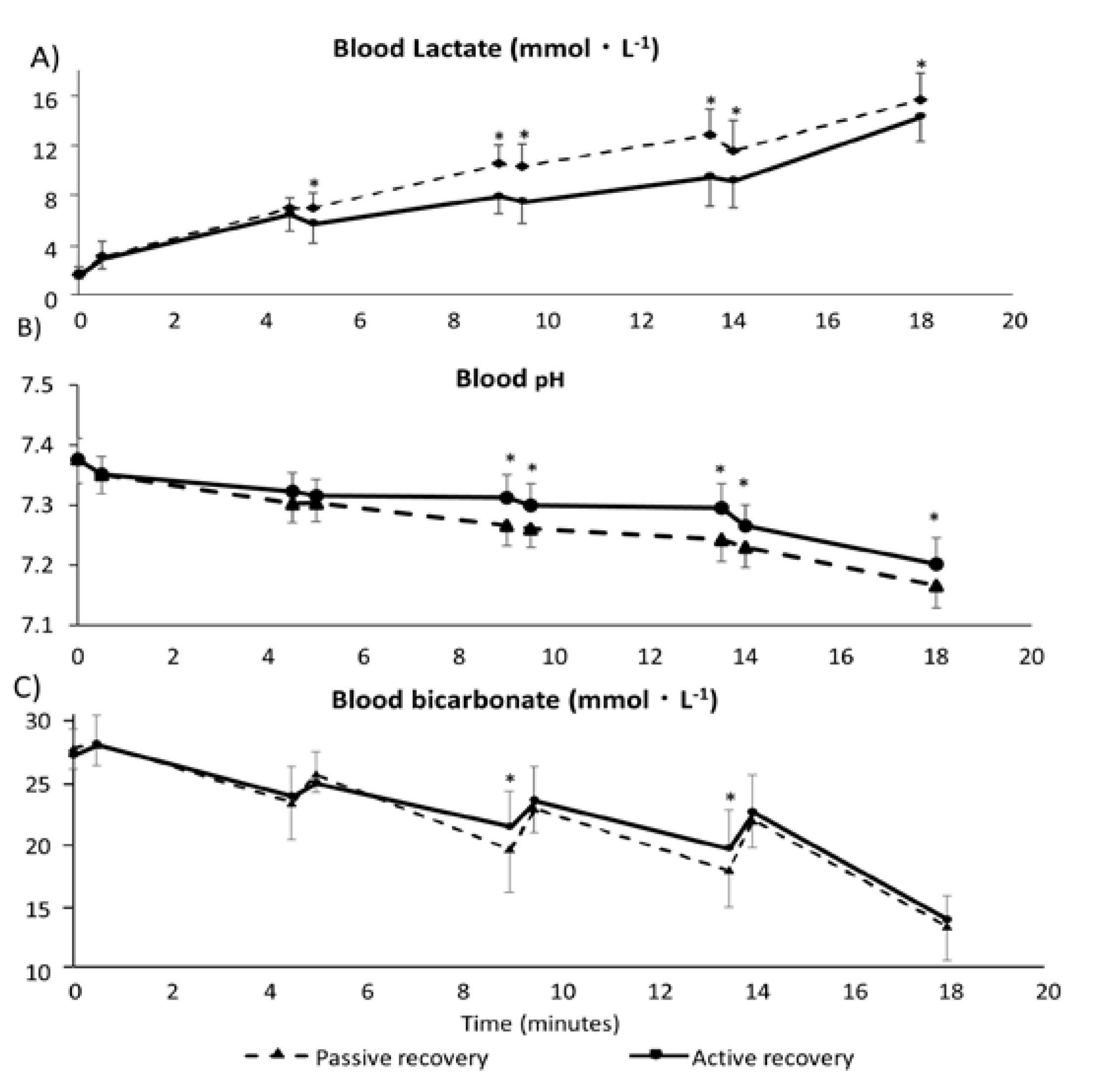 Sports 05 00040 g002