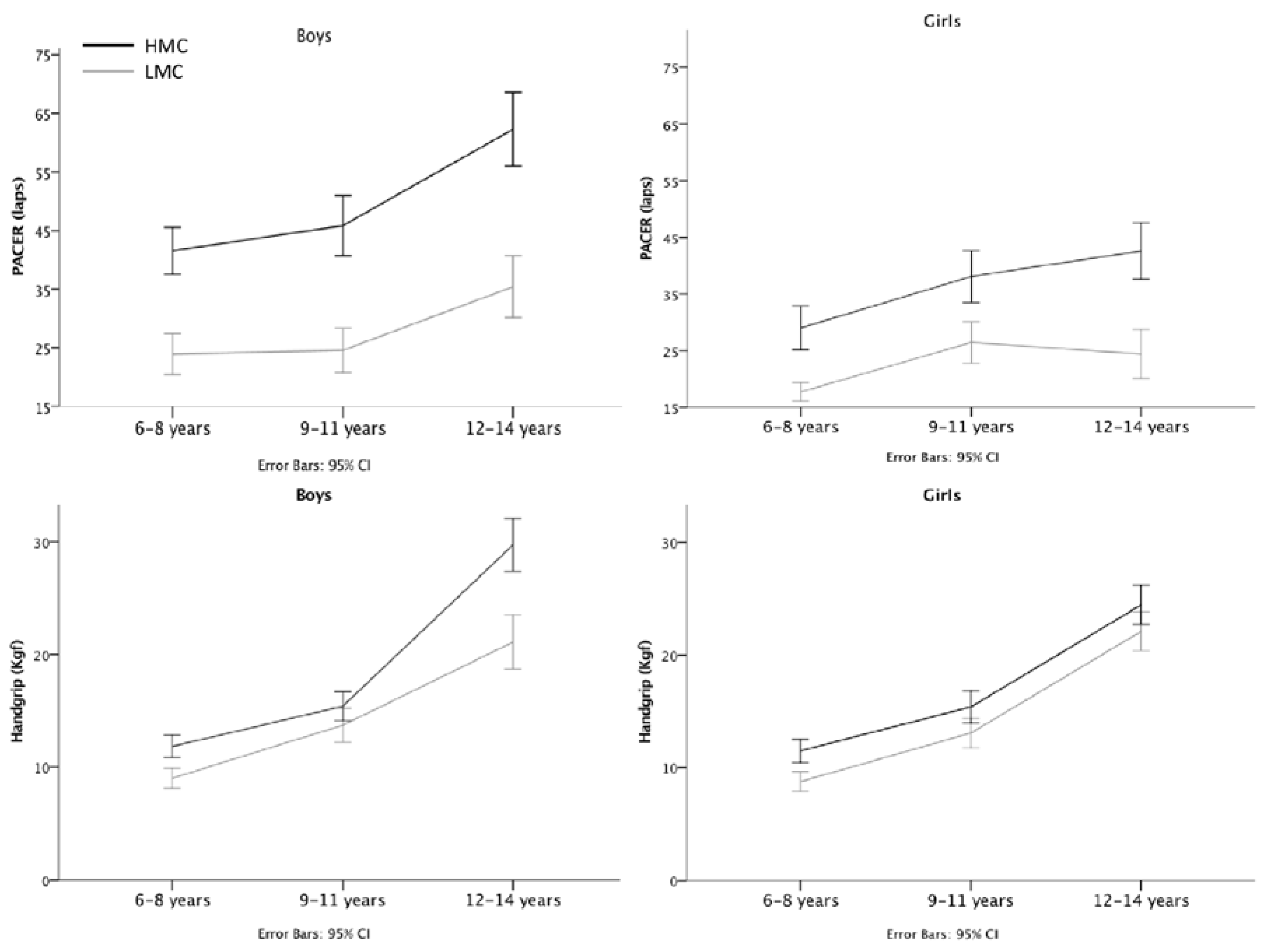 Sports 05 00041 g001