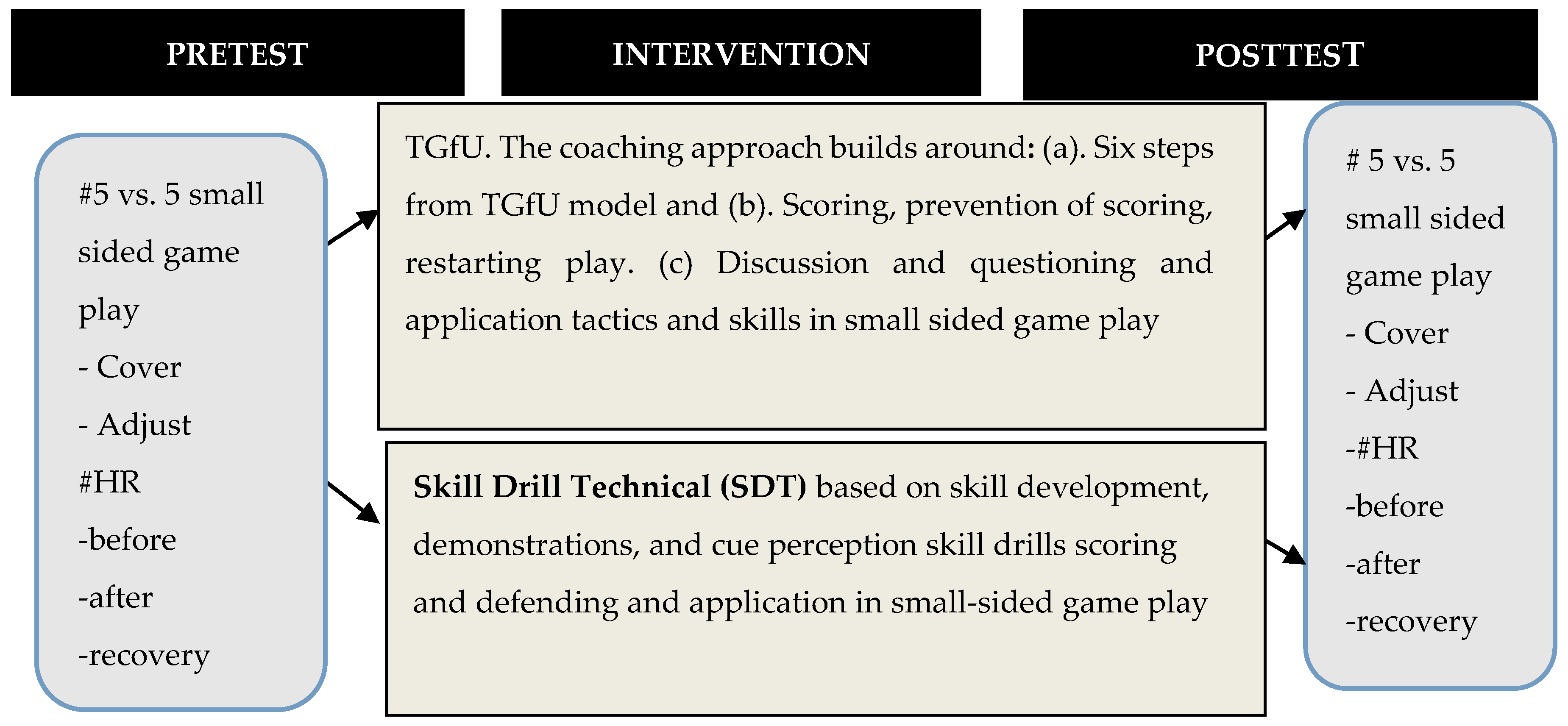 Sports 05 00044 g002