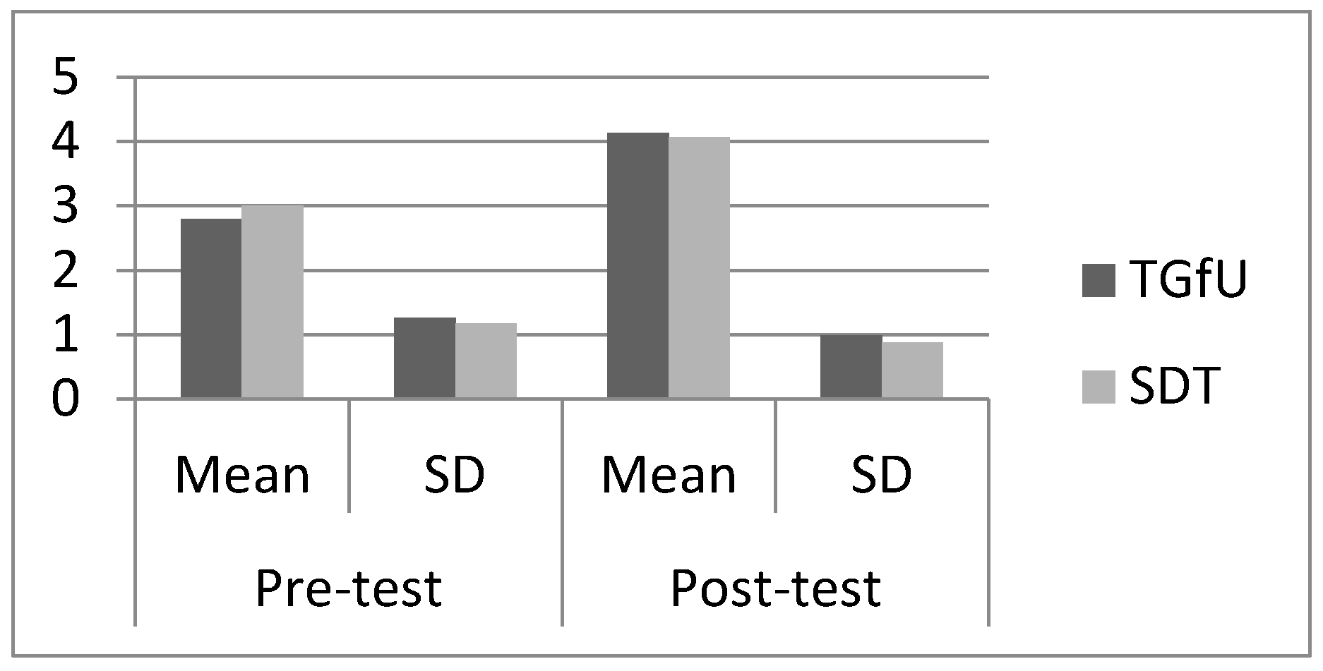 Sports 05 00044 g004