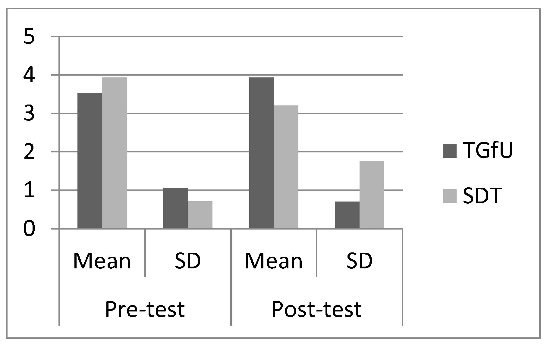 Sports 05 00044 g005