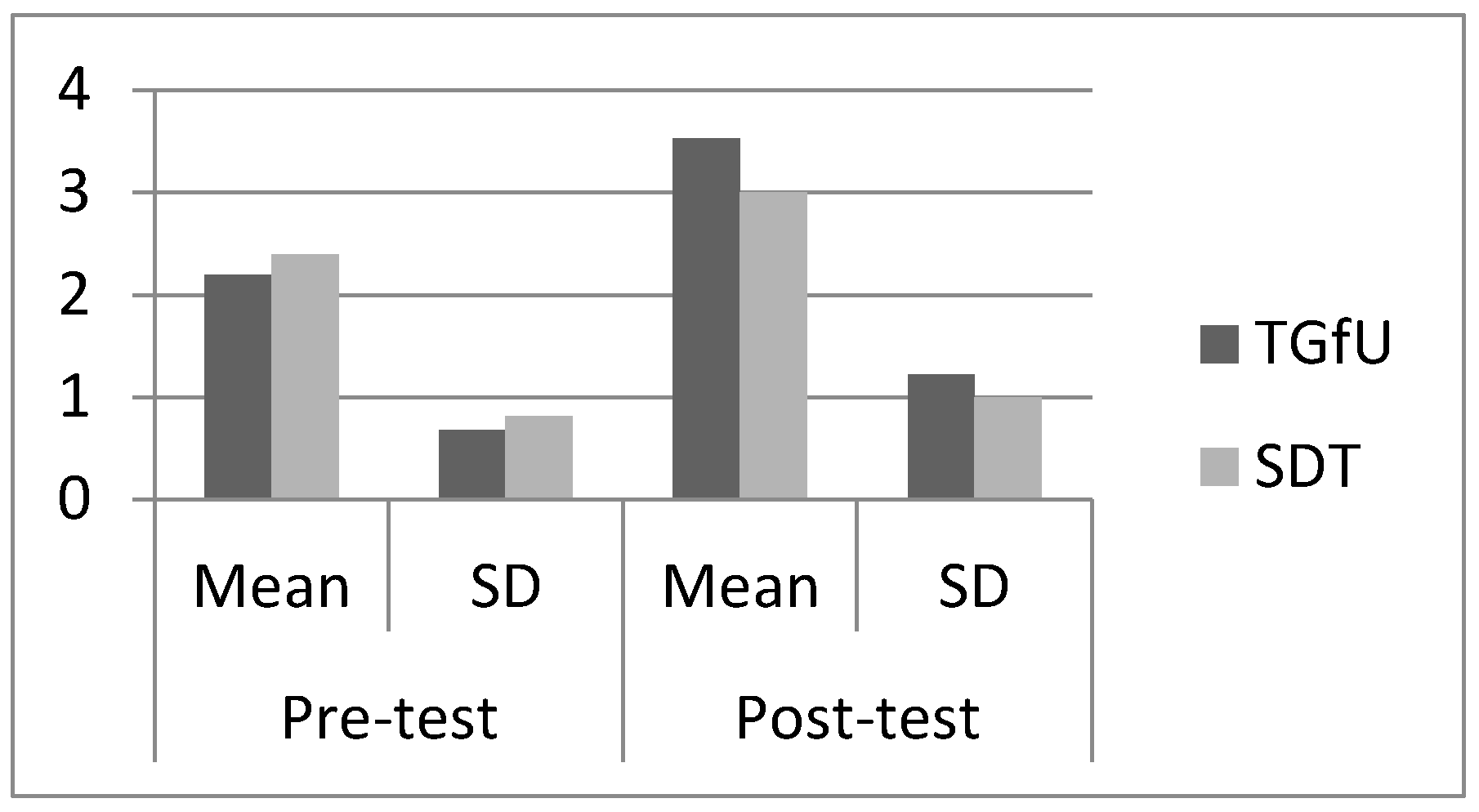 Sports 05 00044 g006