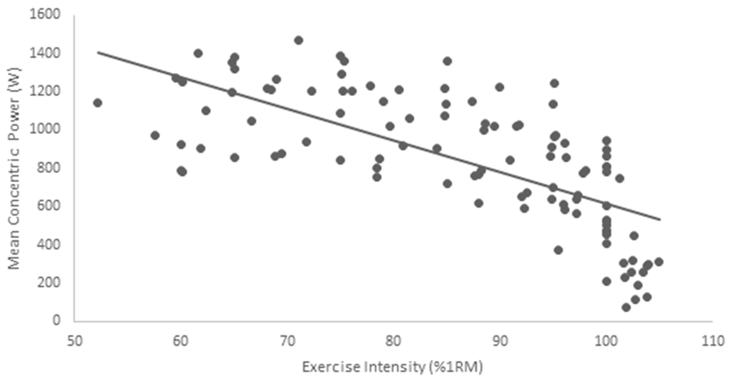 Sports 05 00051 g002