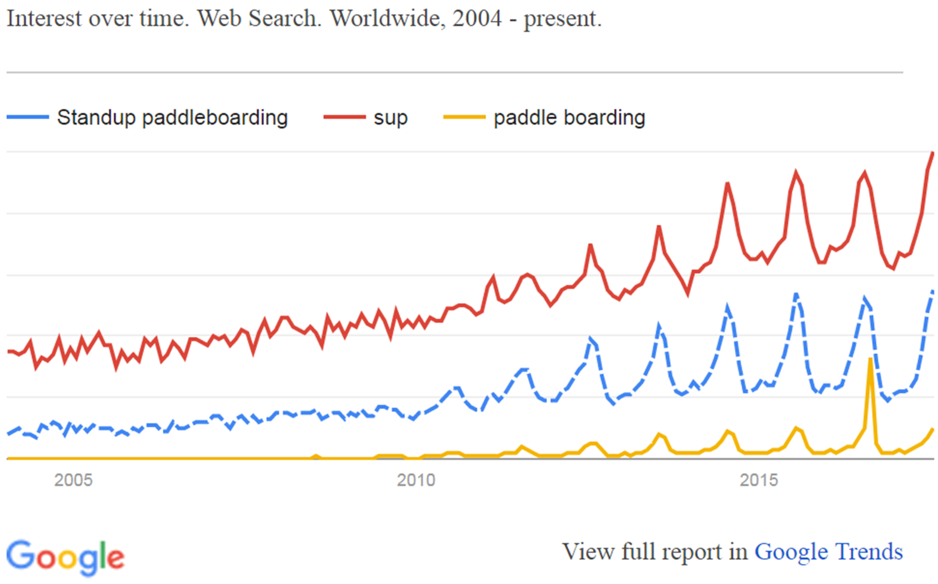 Sports 05 00053 g001