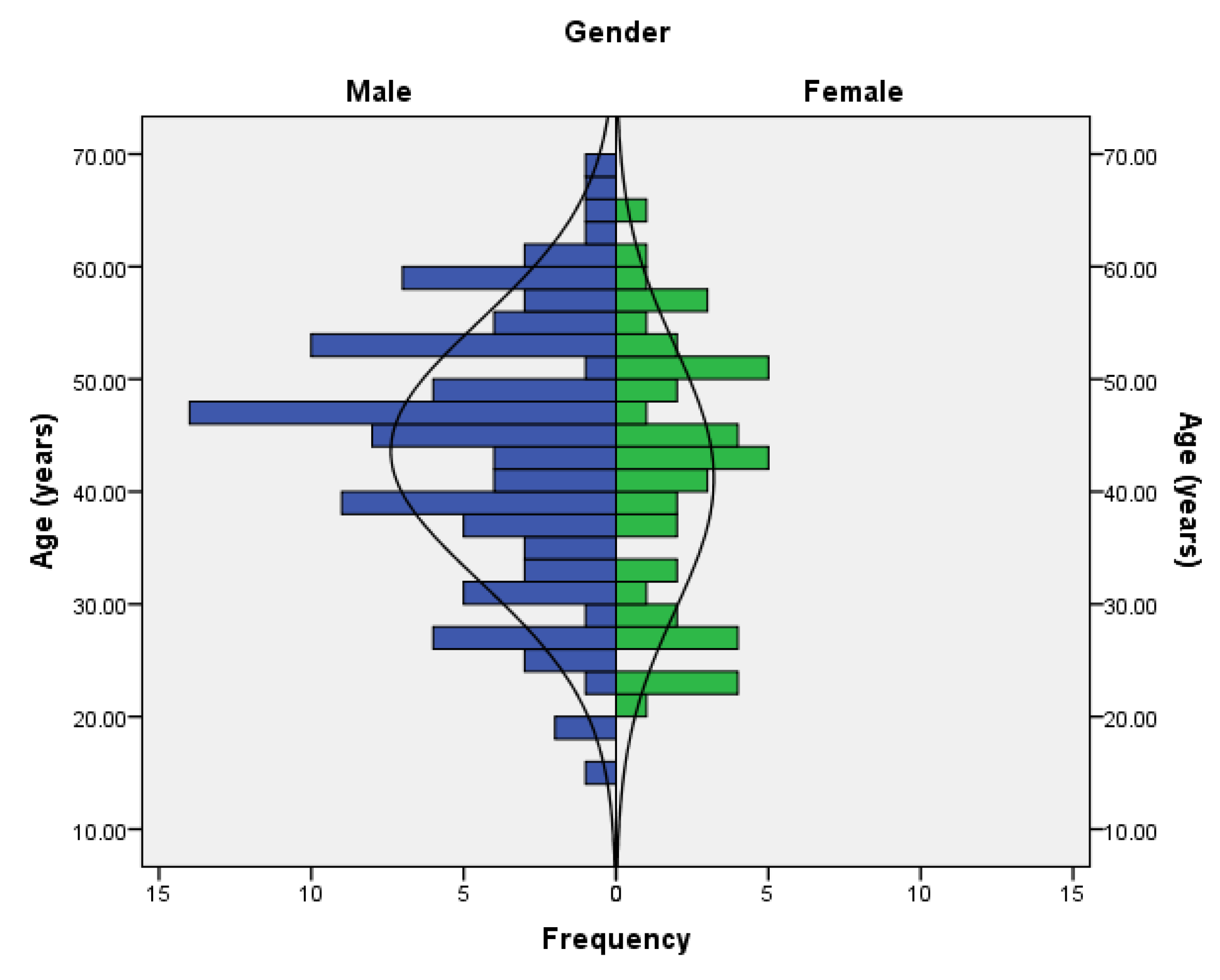 Sports 05 00053 g002