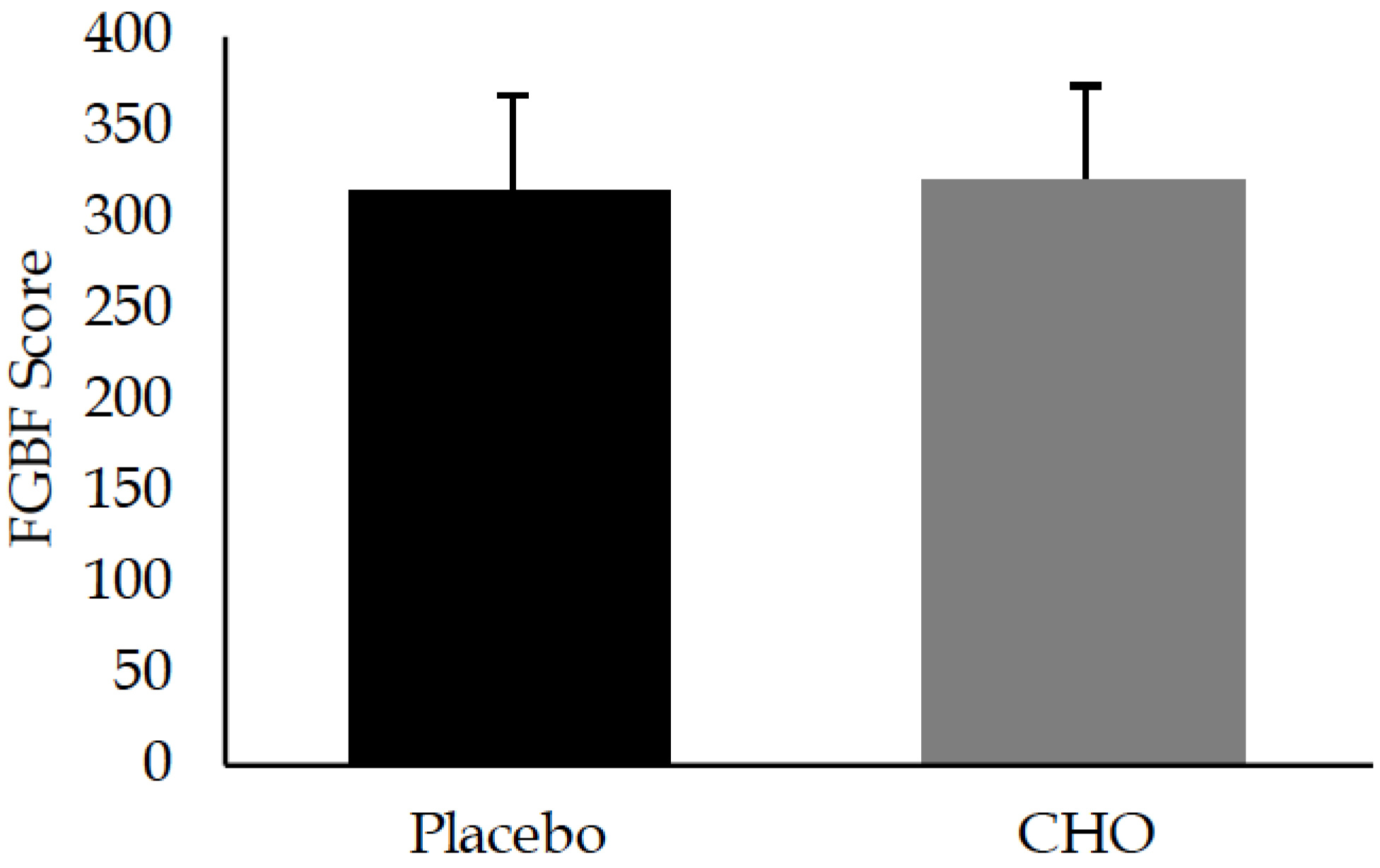 Sports 05 00061 g001