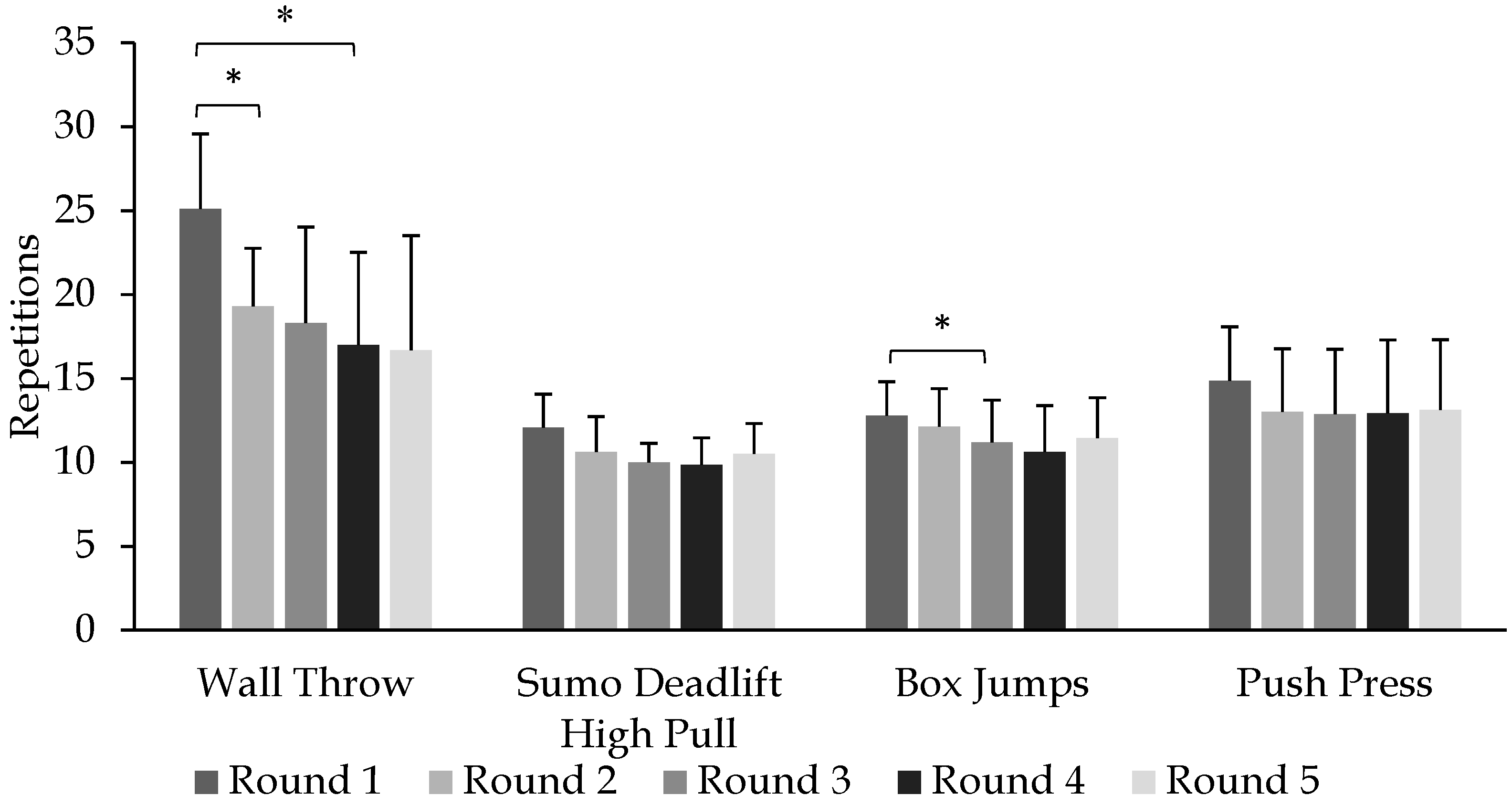 Sports 05 00061 g002