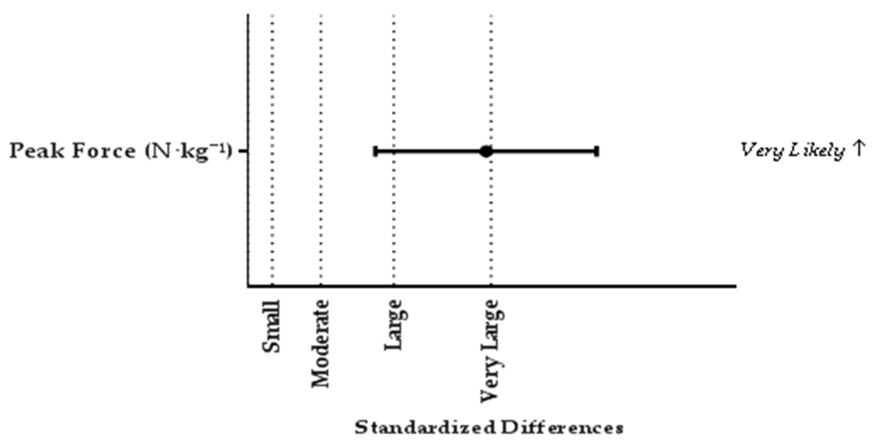 Sports 05 00063 g001