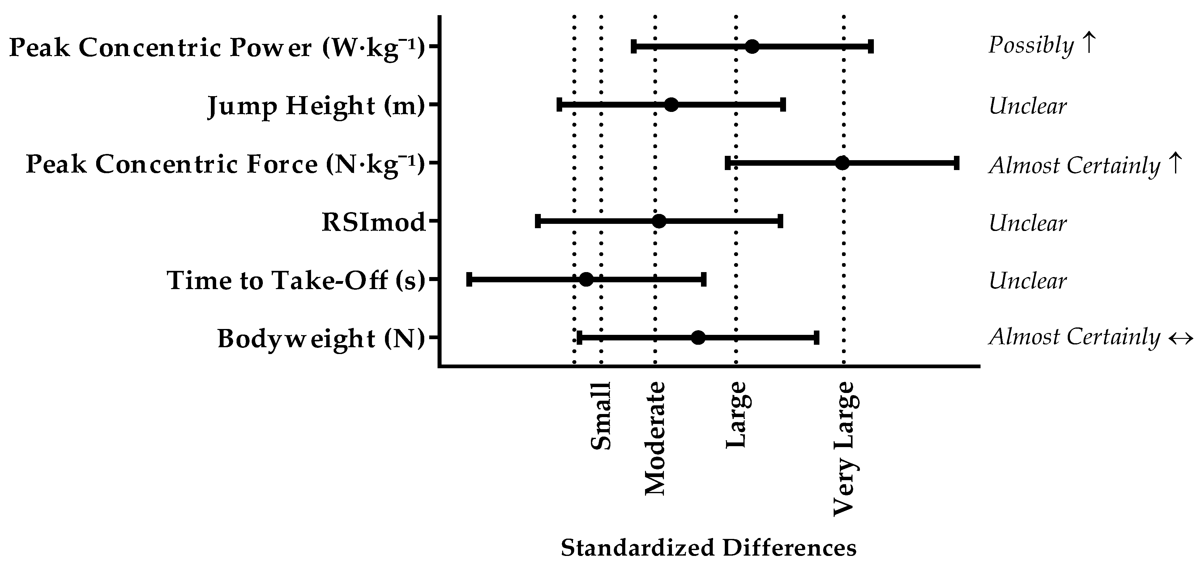 Sports 05 00063 g002