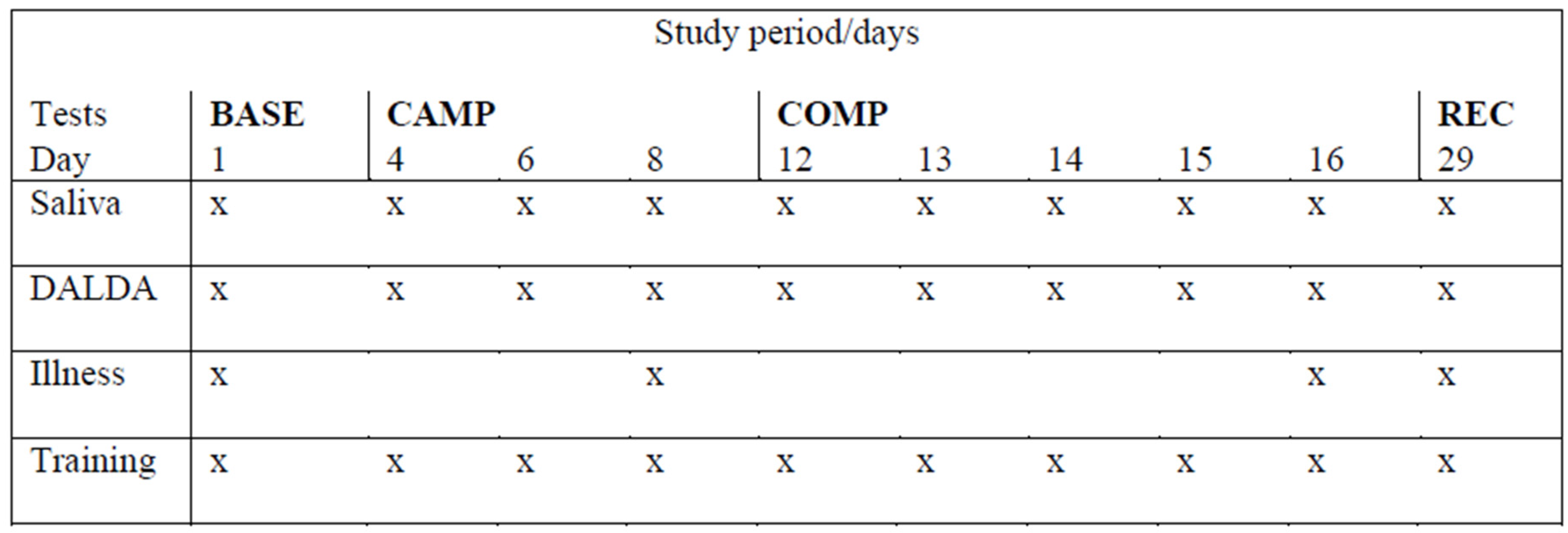 Sports 05 00064 g001