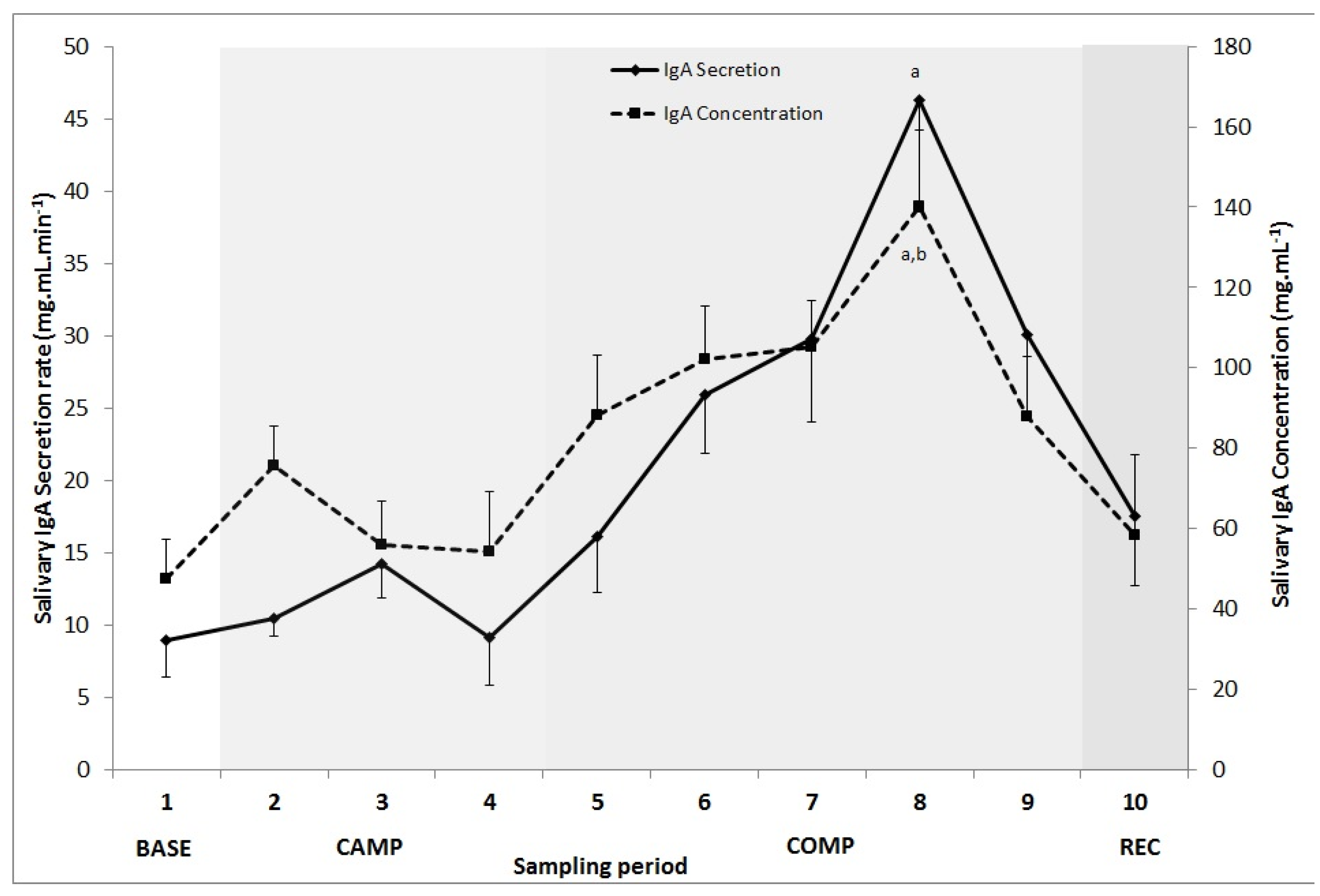 Sports 05 00064 g002