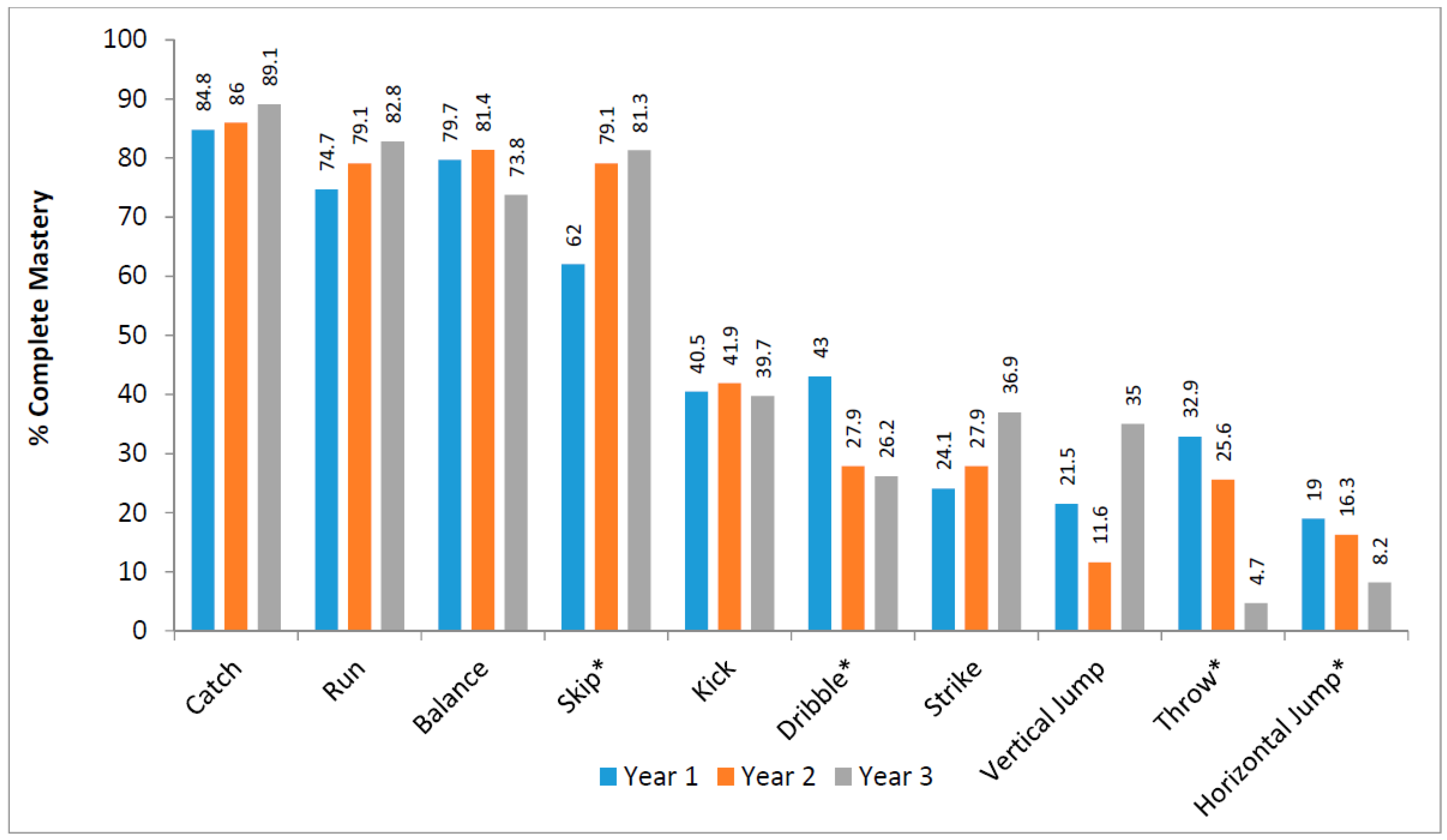 Sports 05 00077 g001 Sports 05 00077 g001