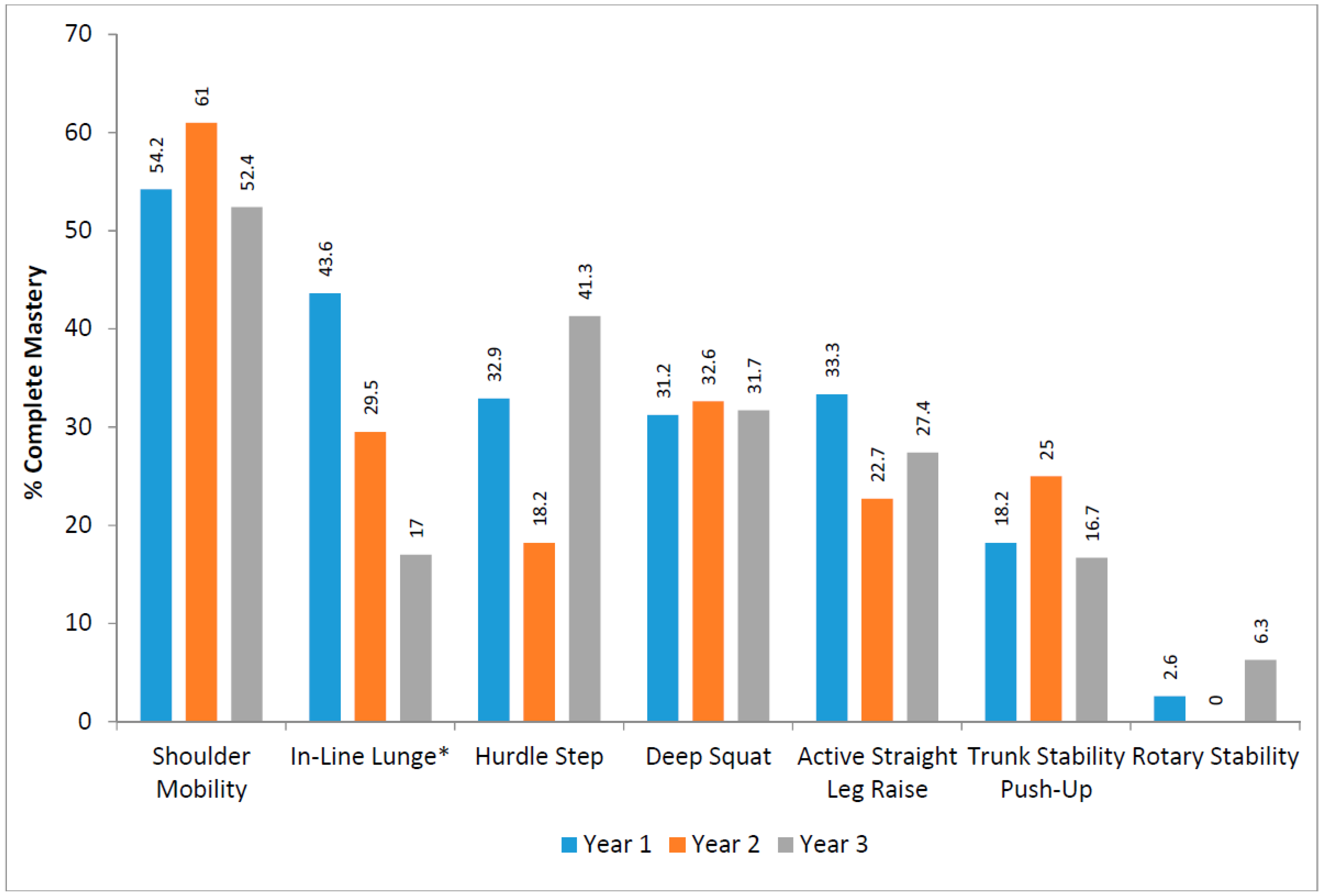 Sports 05 00077 g002 Sports 05 00077 g002