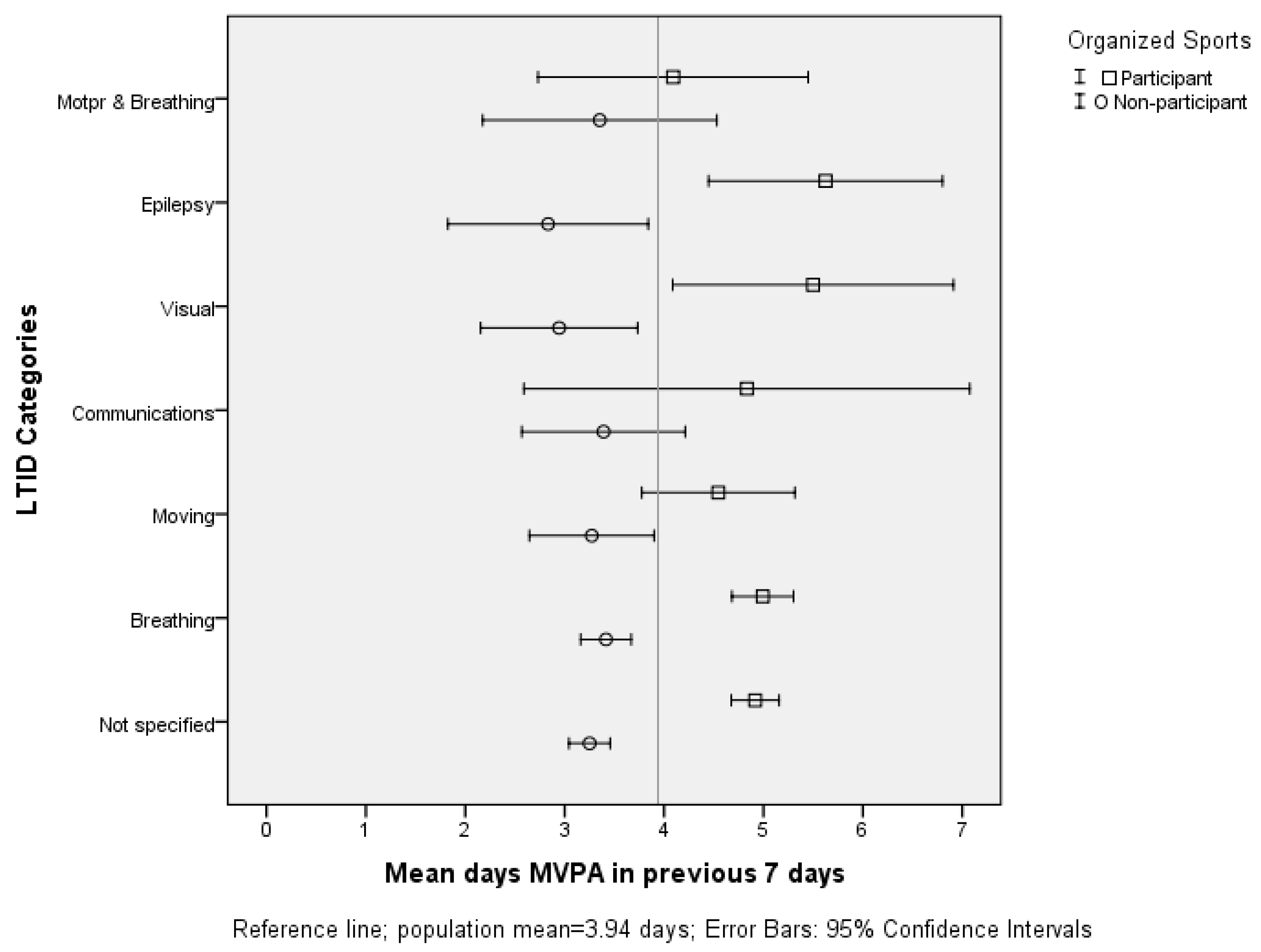 Sports 05 00081 g001