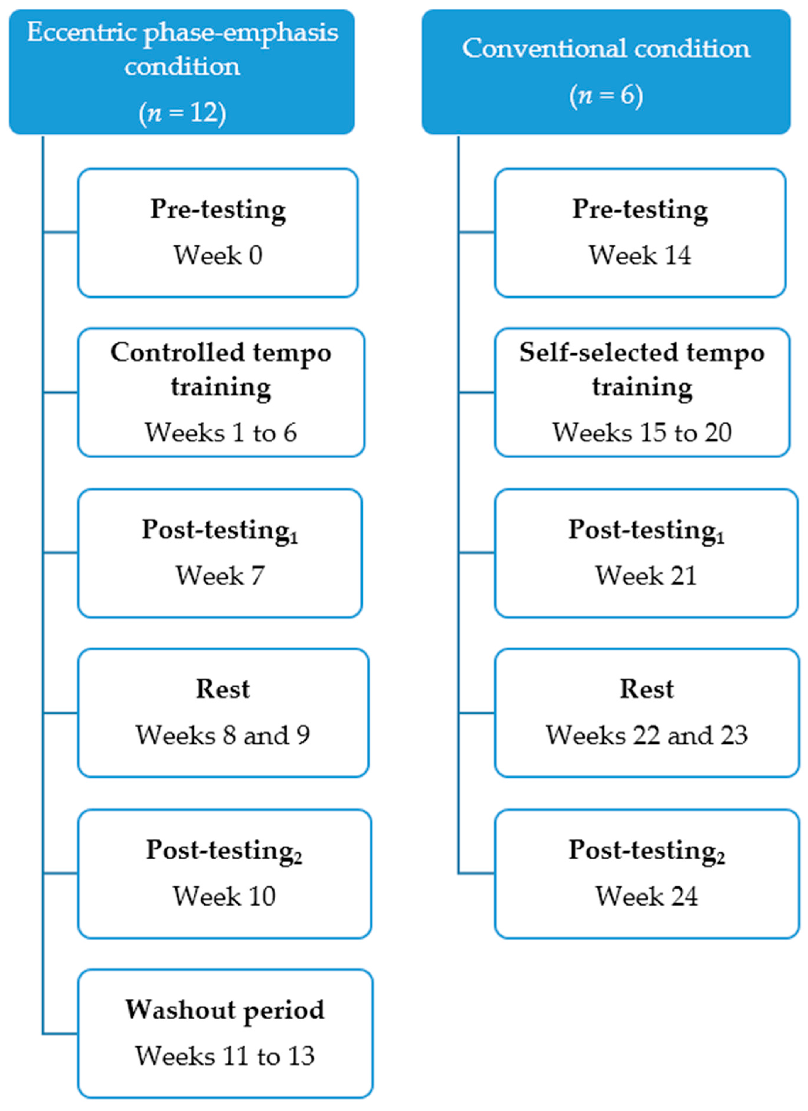 Sports 05 00083 g001