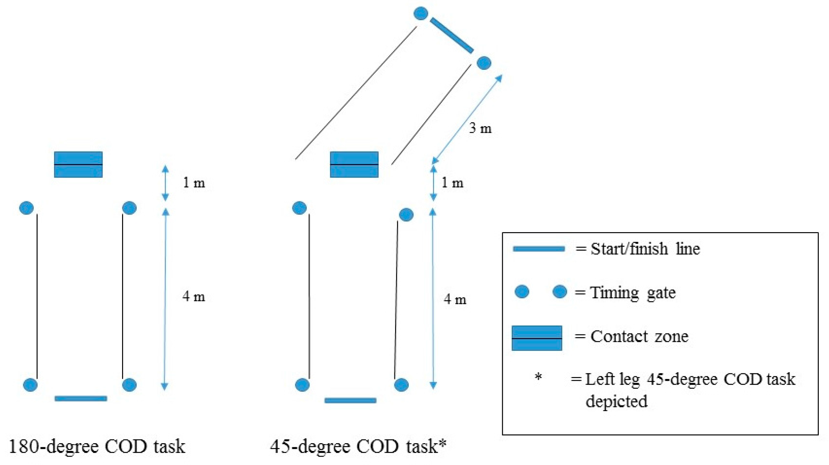 Sports 05 00083 g002