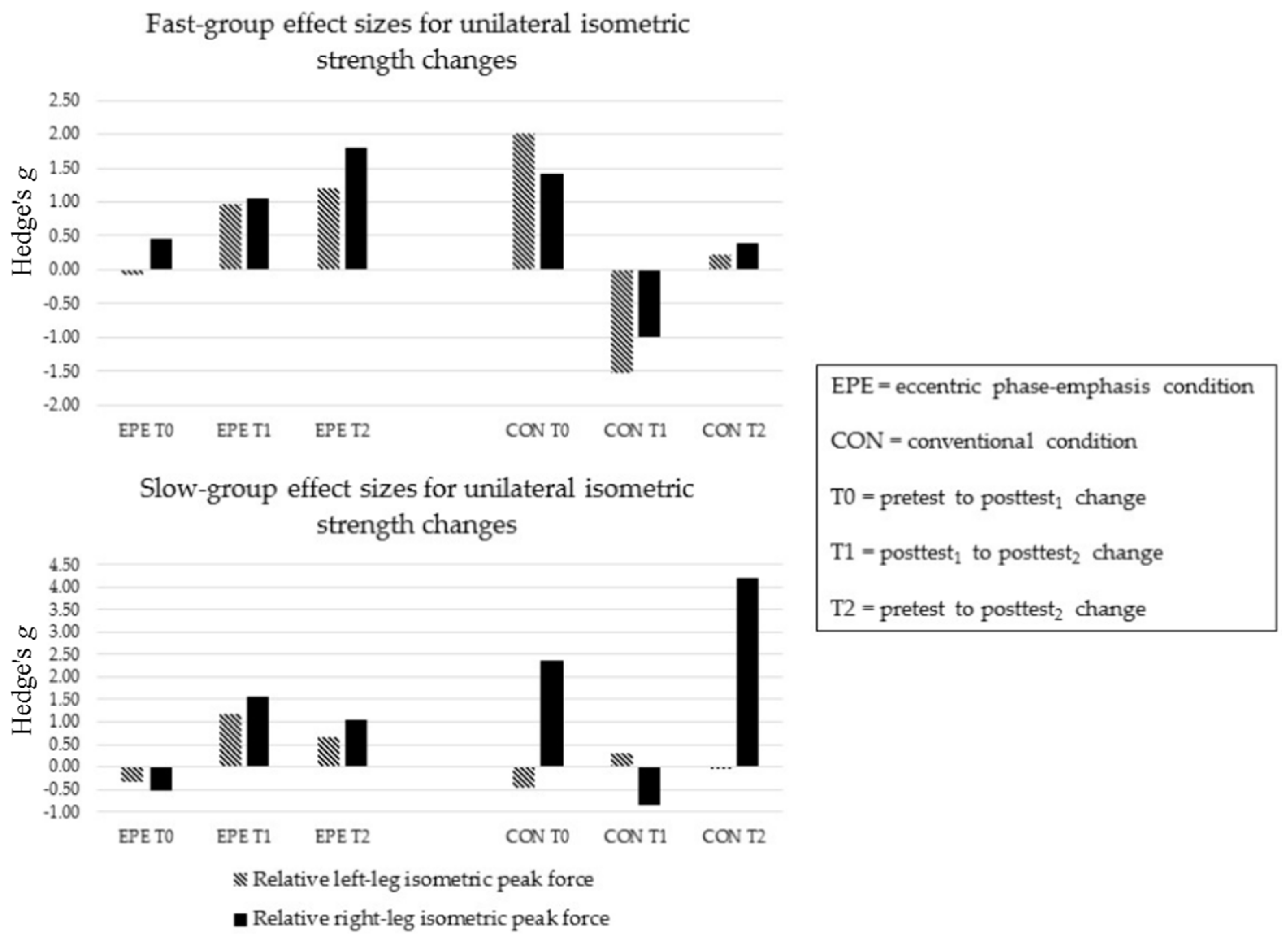 Sports 05 00083 g003