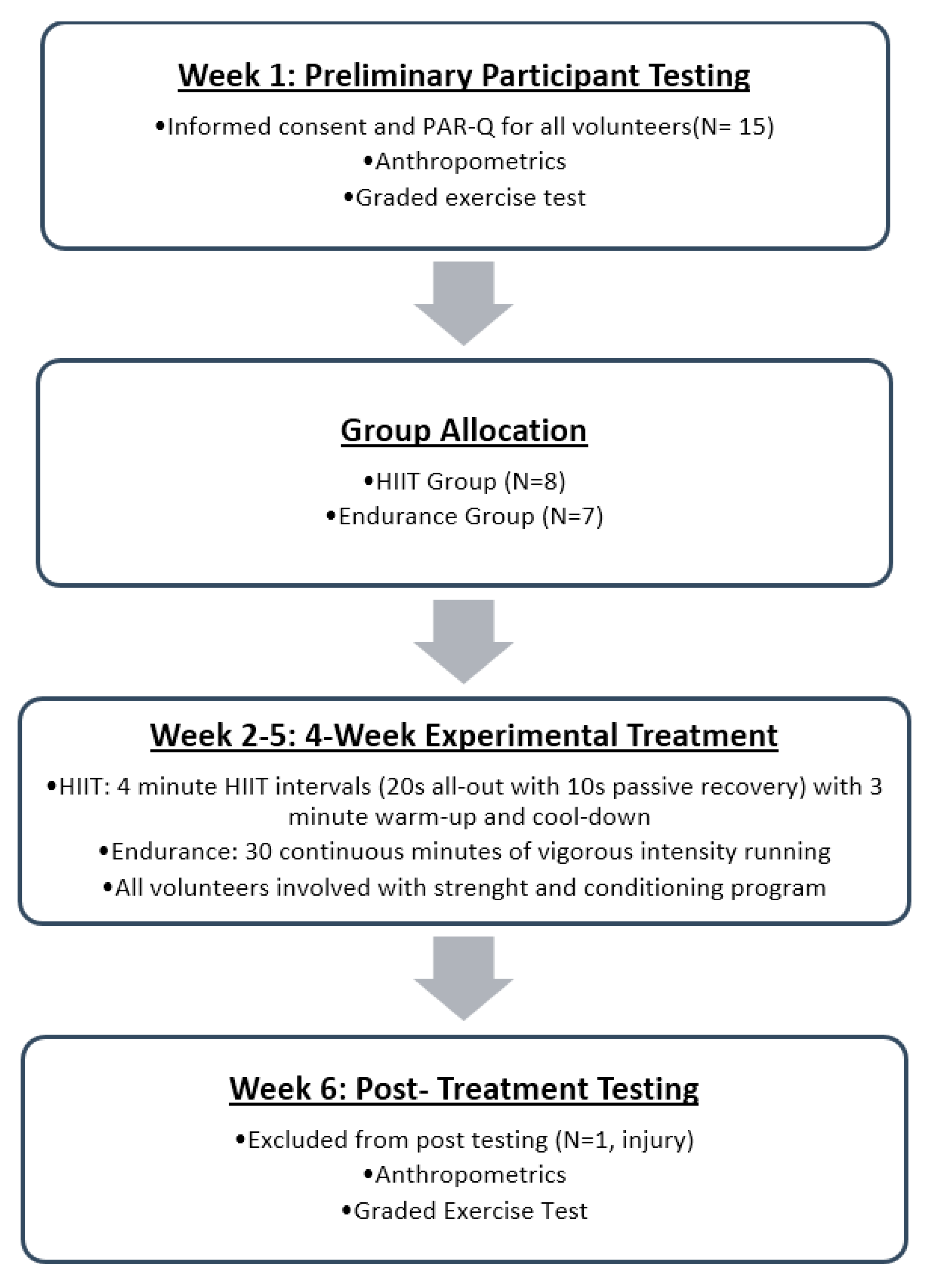 Sports 05 00089 g001