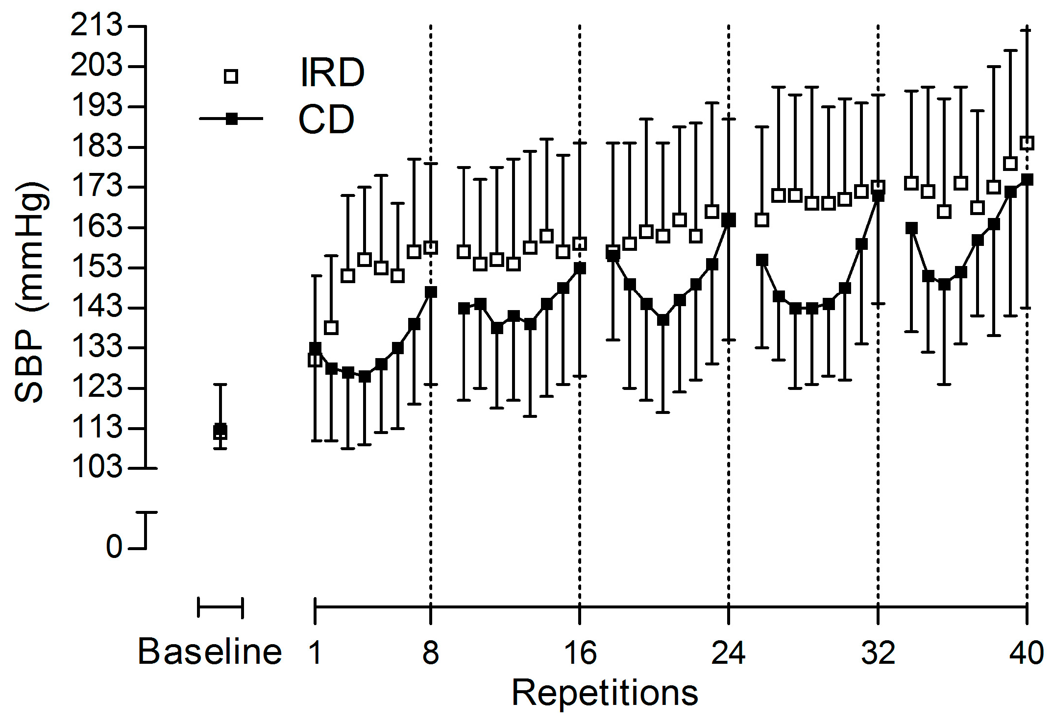 Sports 05 00090 g002