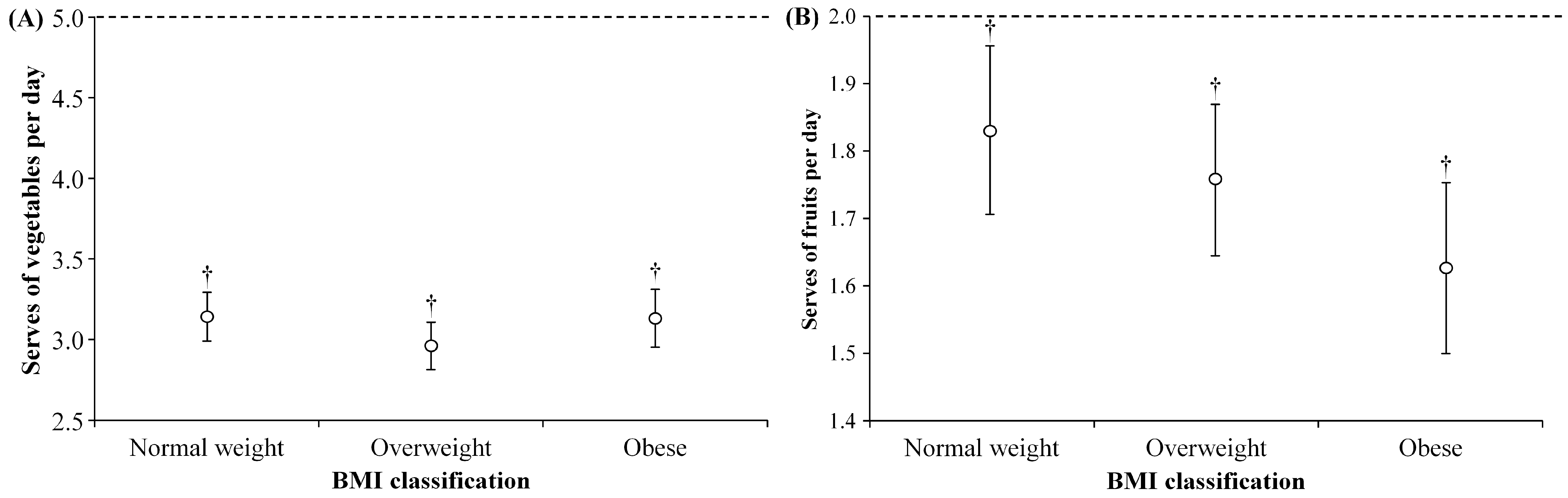 Sports 05 00094 g002