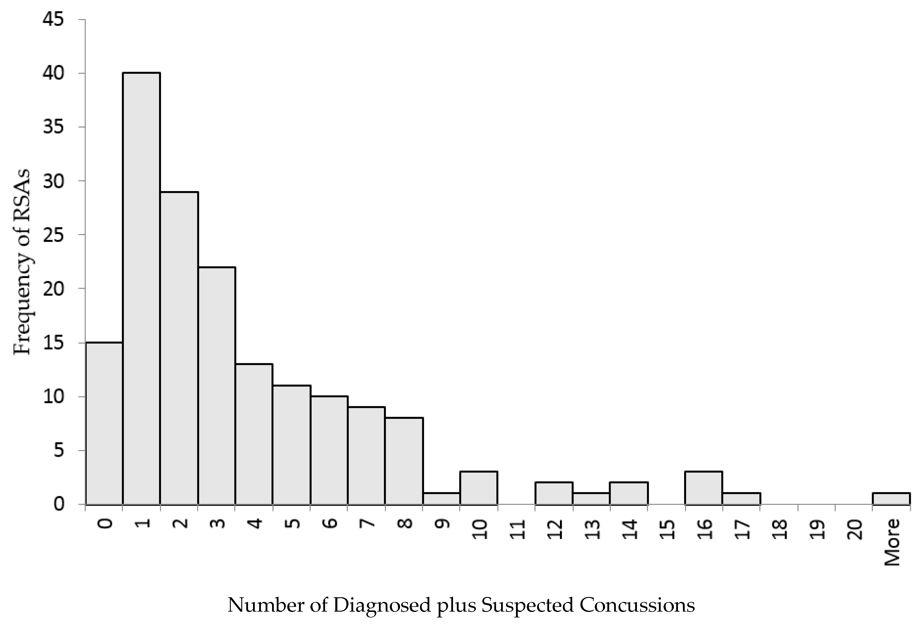 Sports 05 00095 g001
