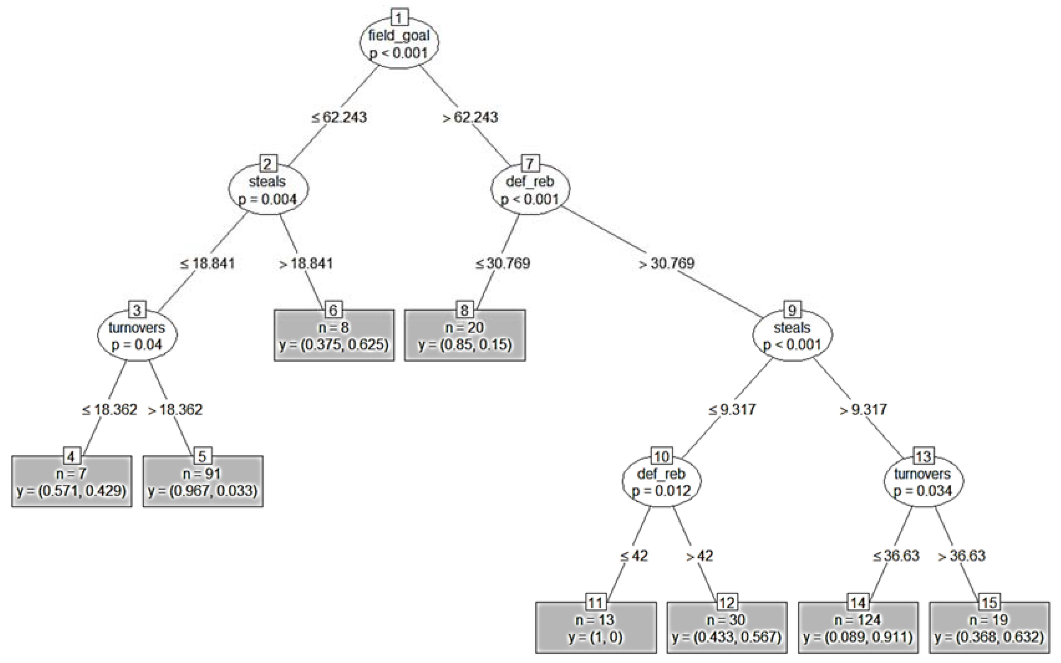 Sports 05 00096 g001