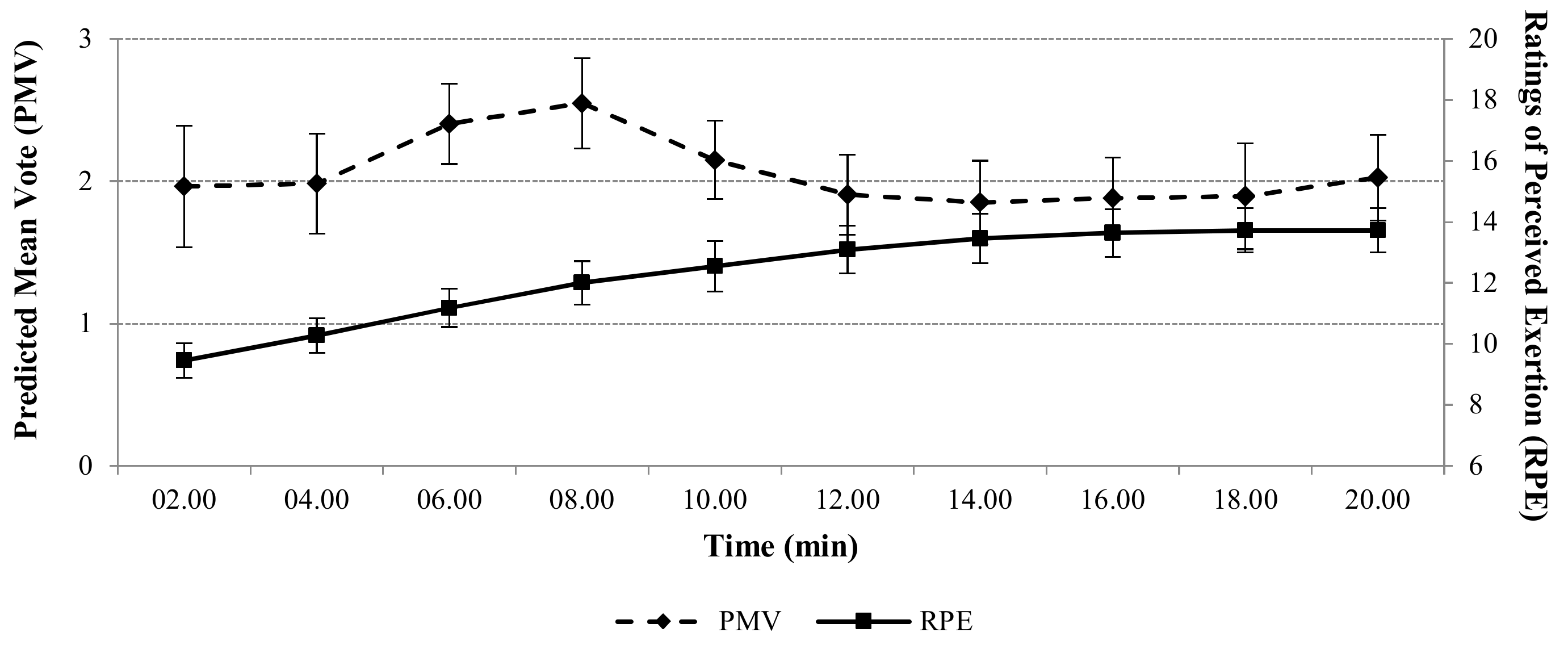 Sports 05 00097 g002
