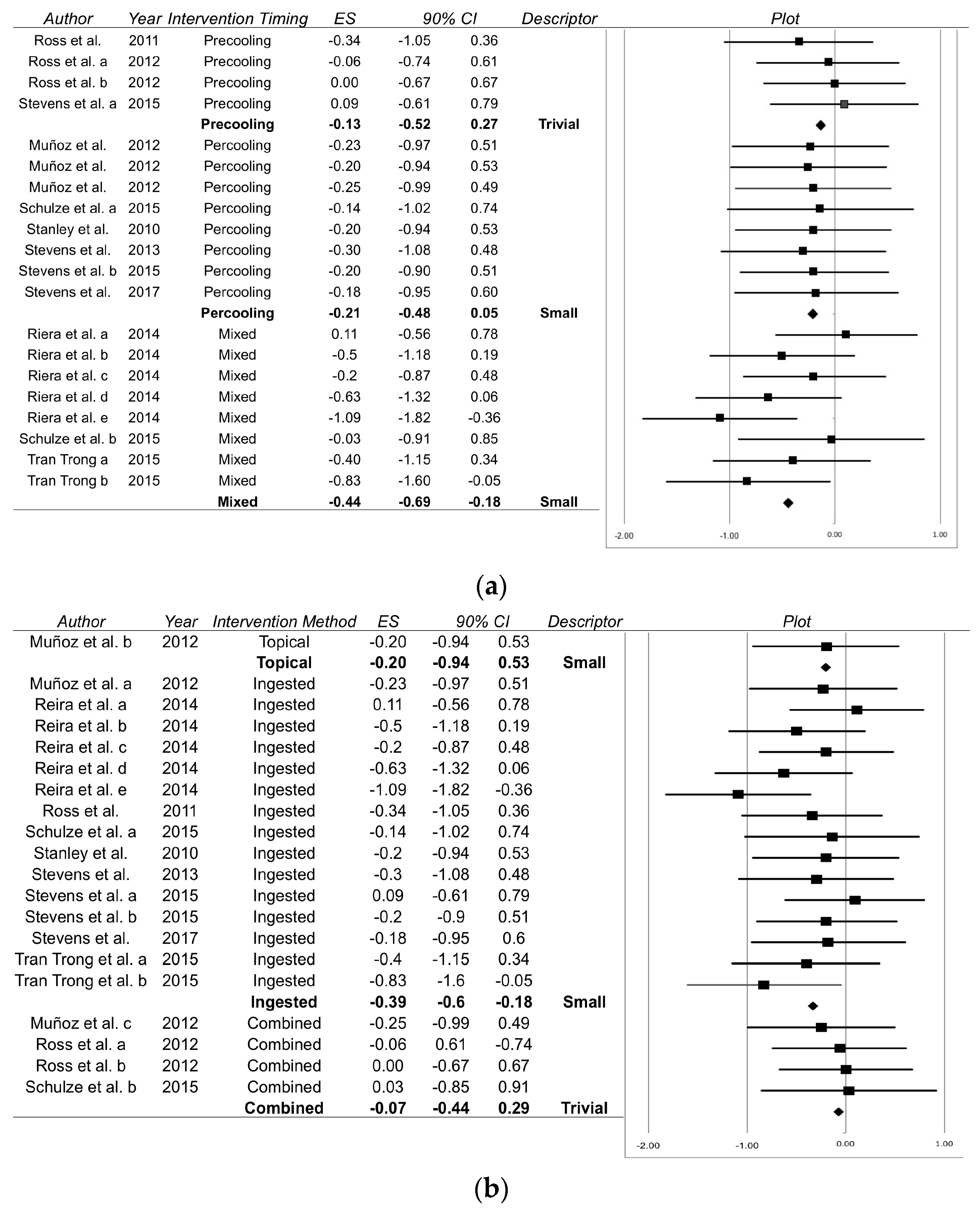 Sports 06 00011 g002