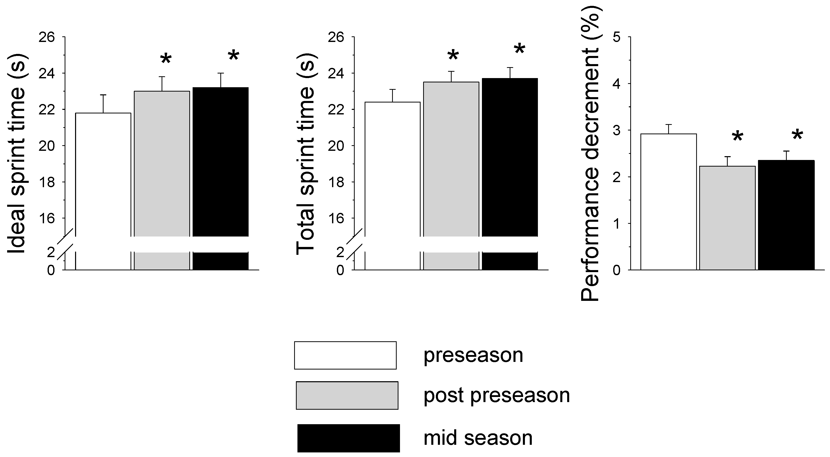 Sports 06 00014 g001