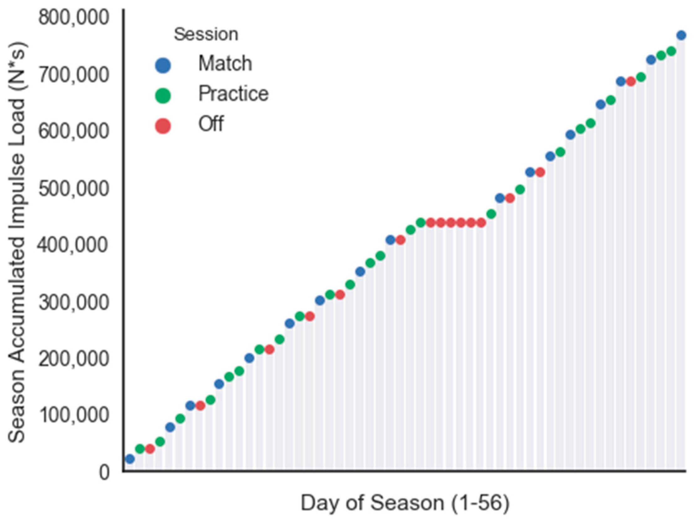 Sports 06 00016 g004