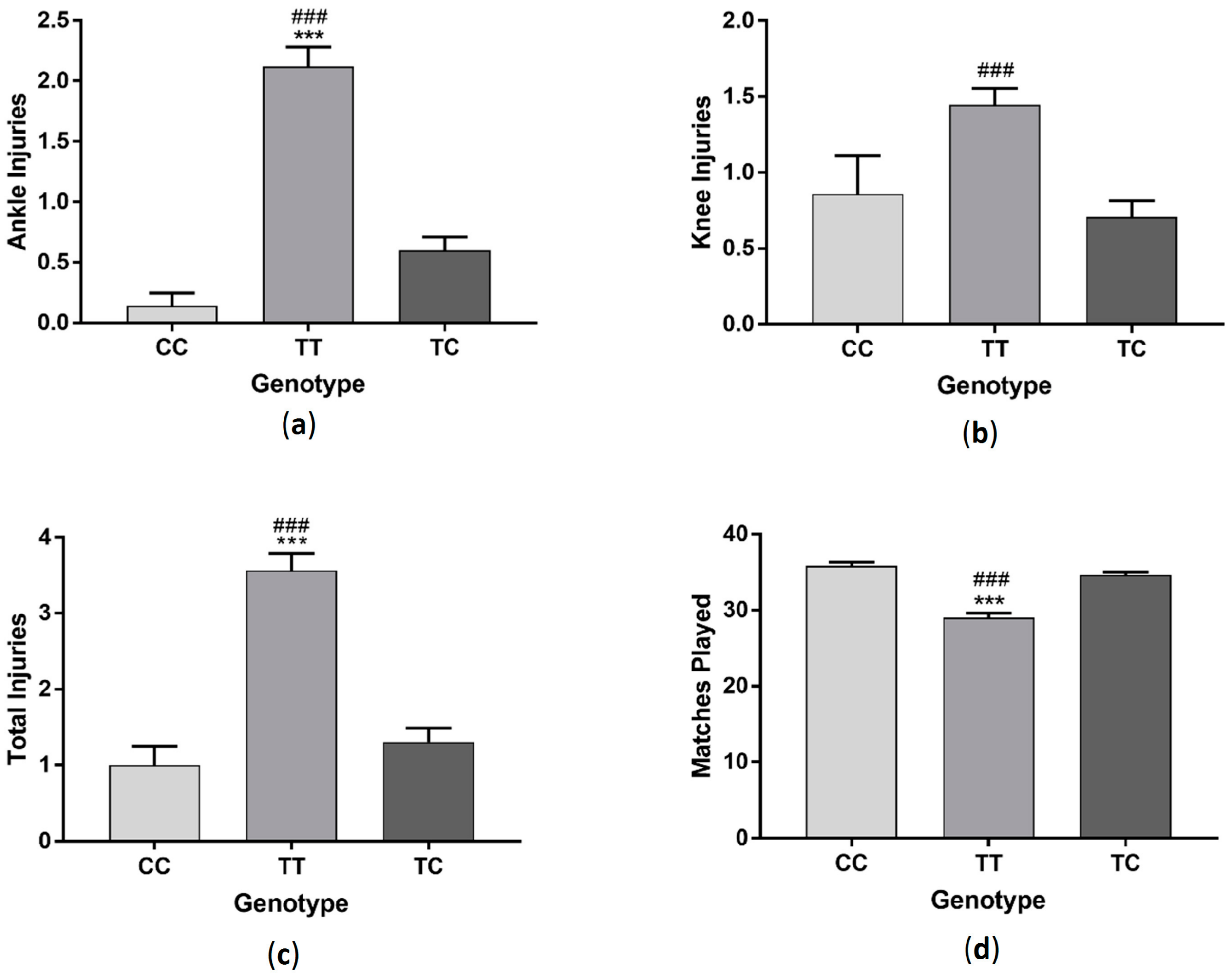 Sports 06 00021 g001