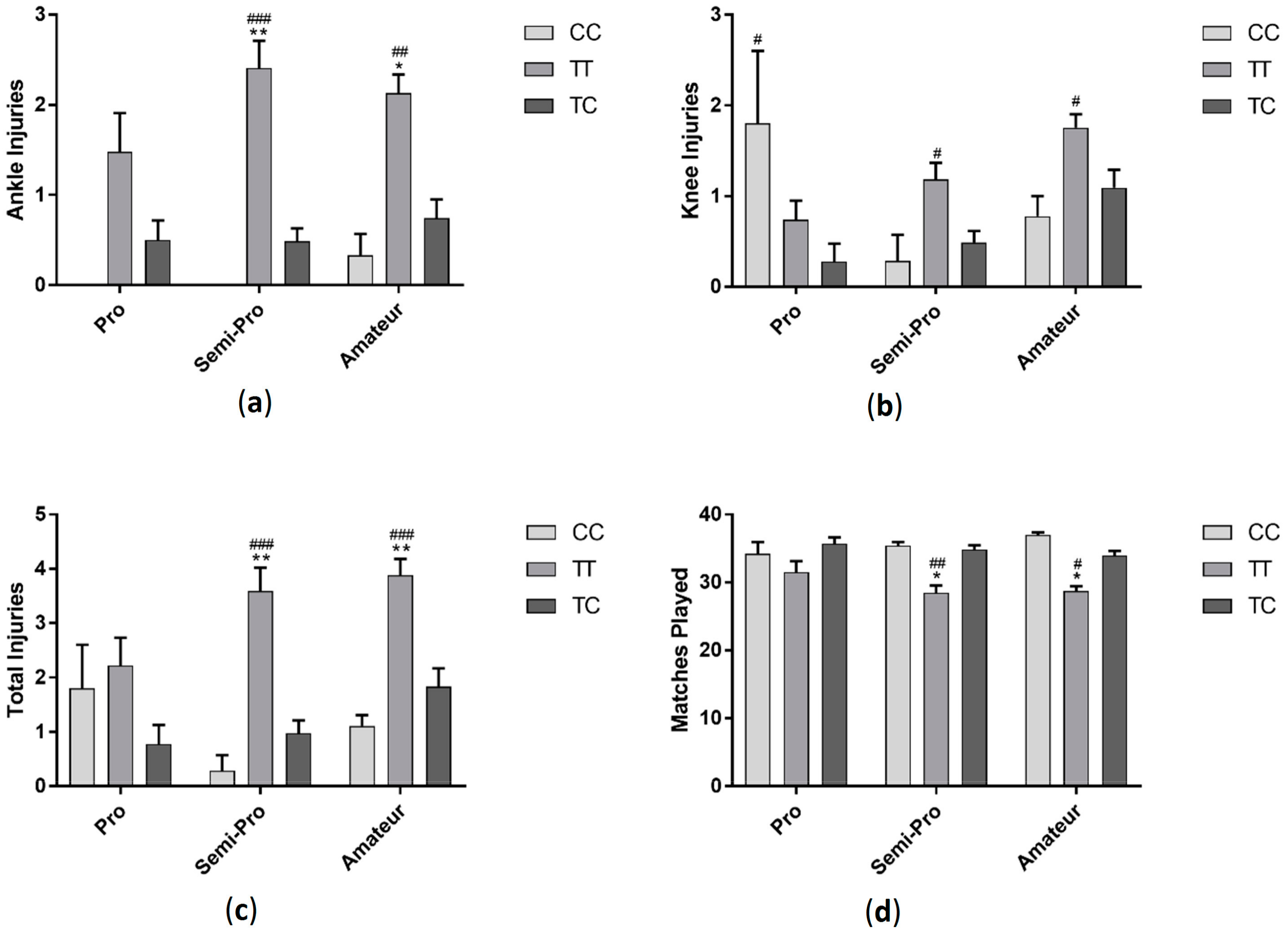 Sports 06 00021 g002