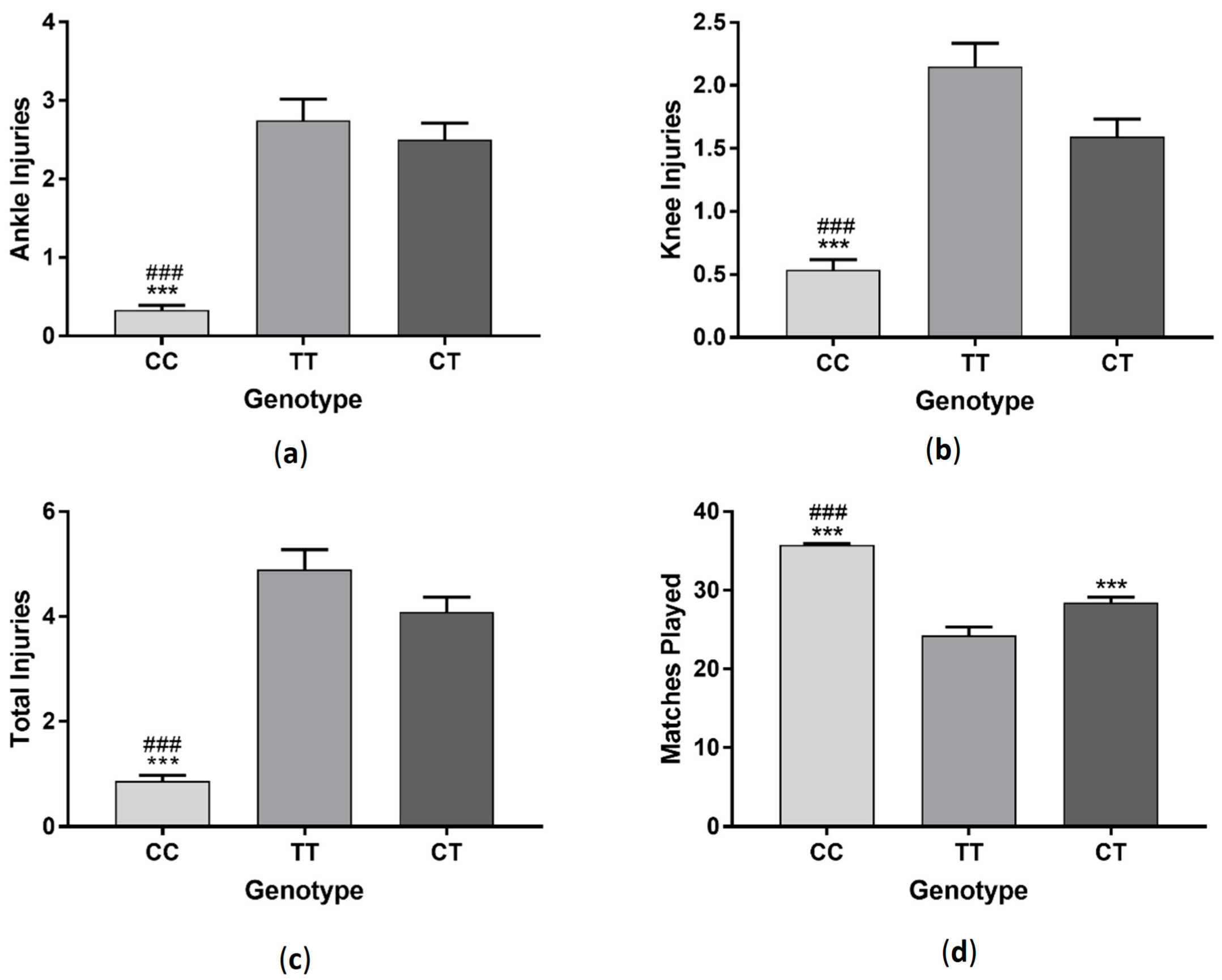 Sports 06 00021 g003