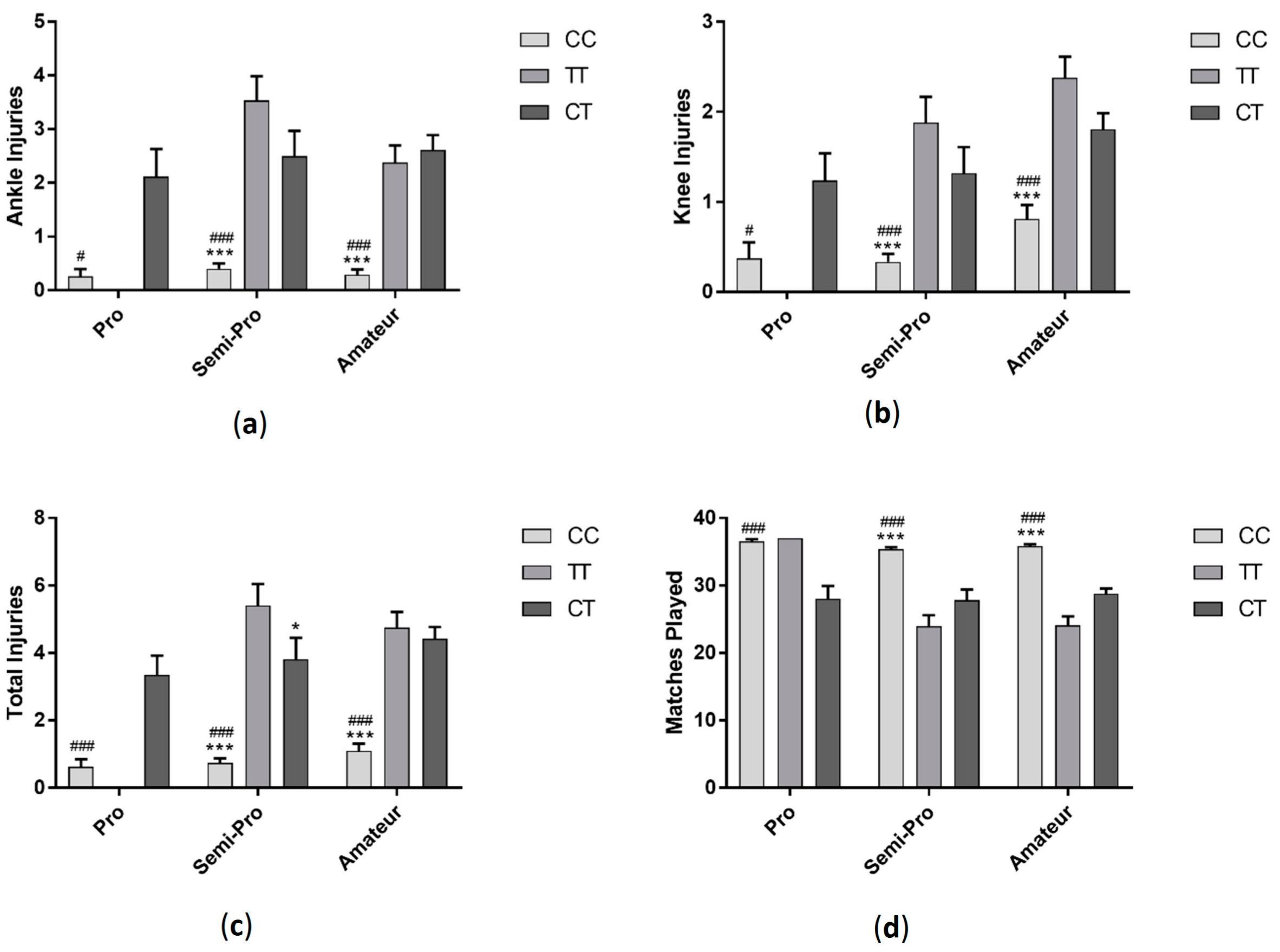 Sports 06 00021 g004