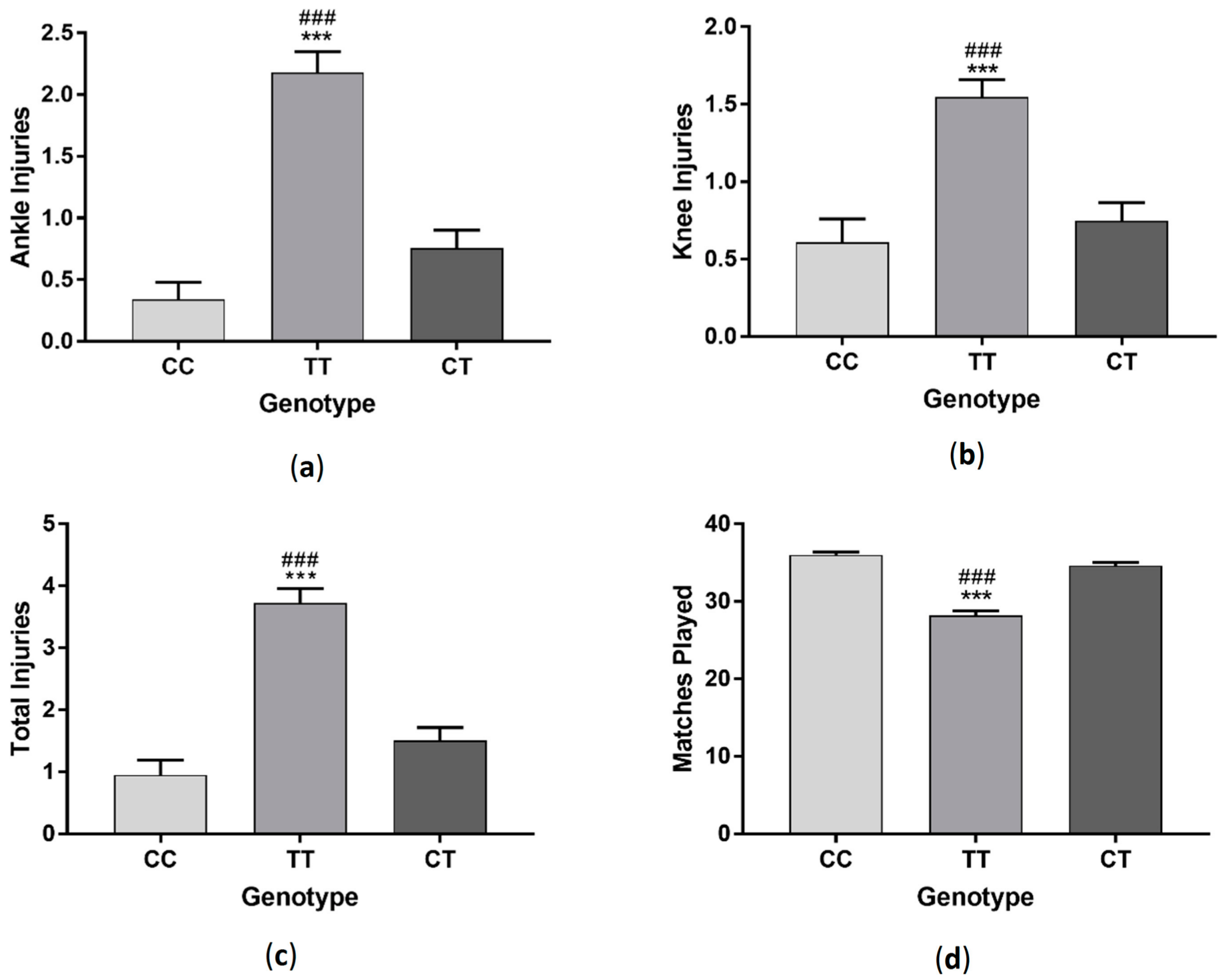 Sports 06 00021 g005