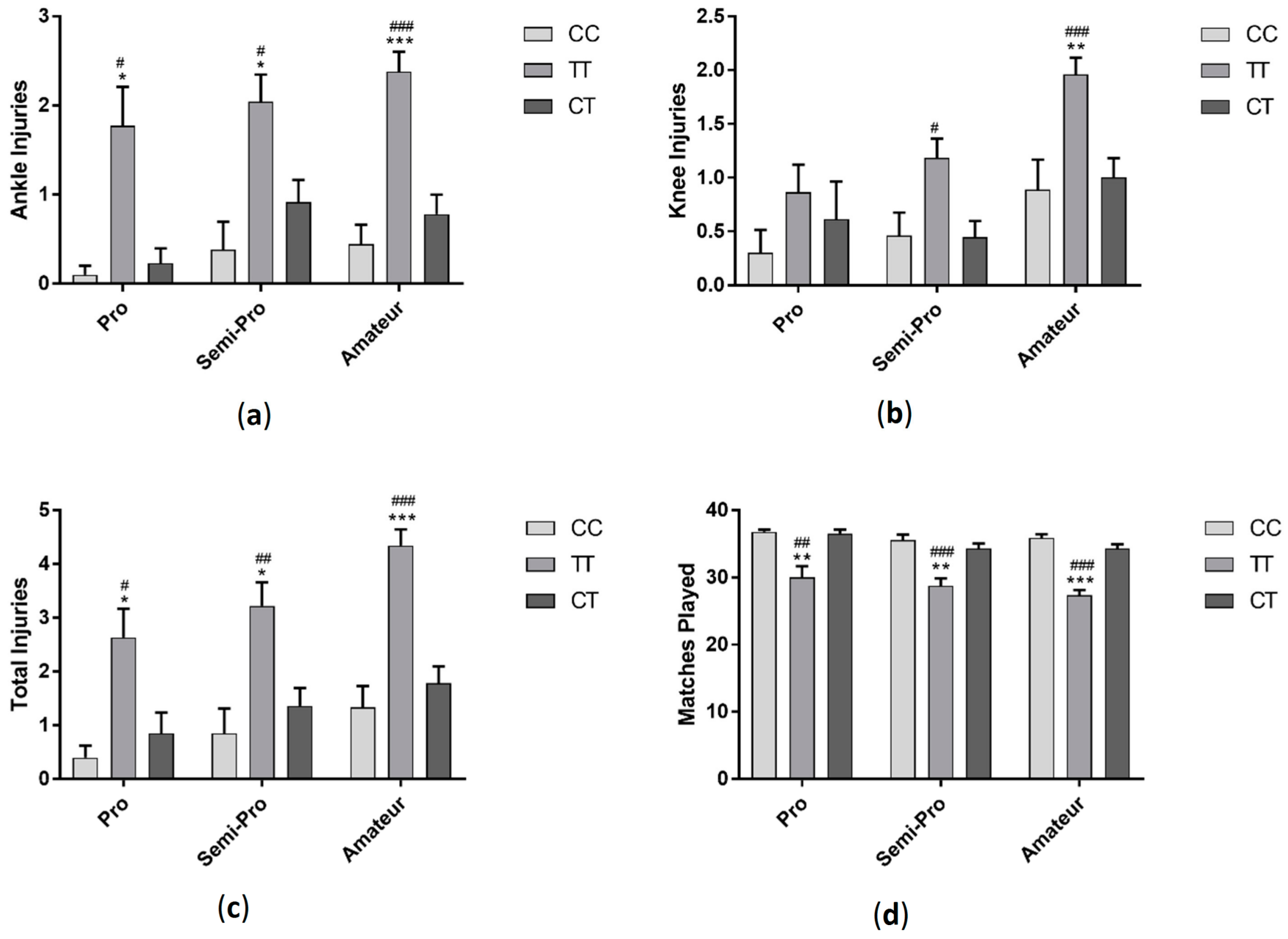 Sports 06 00021 g006