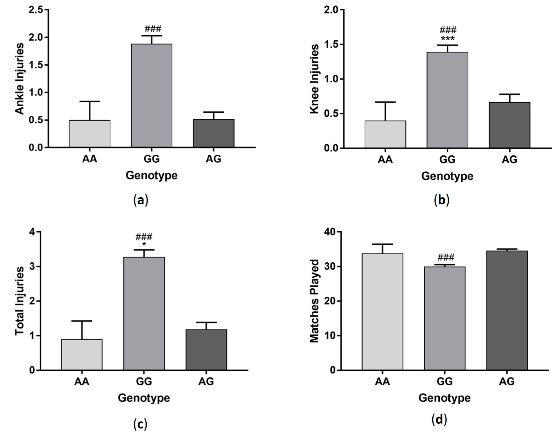 Sports 06 00021 g007