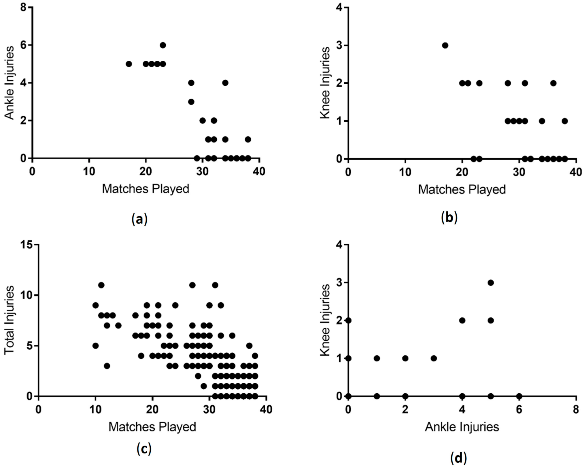 Sports 06 00021 g009