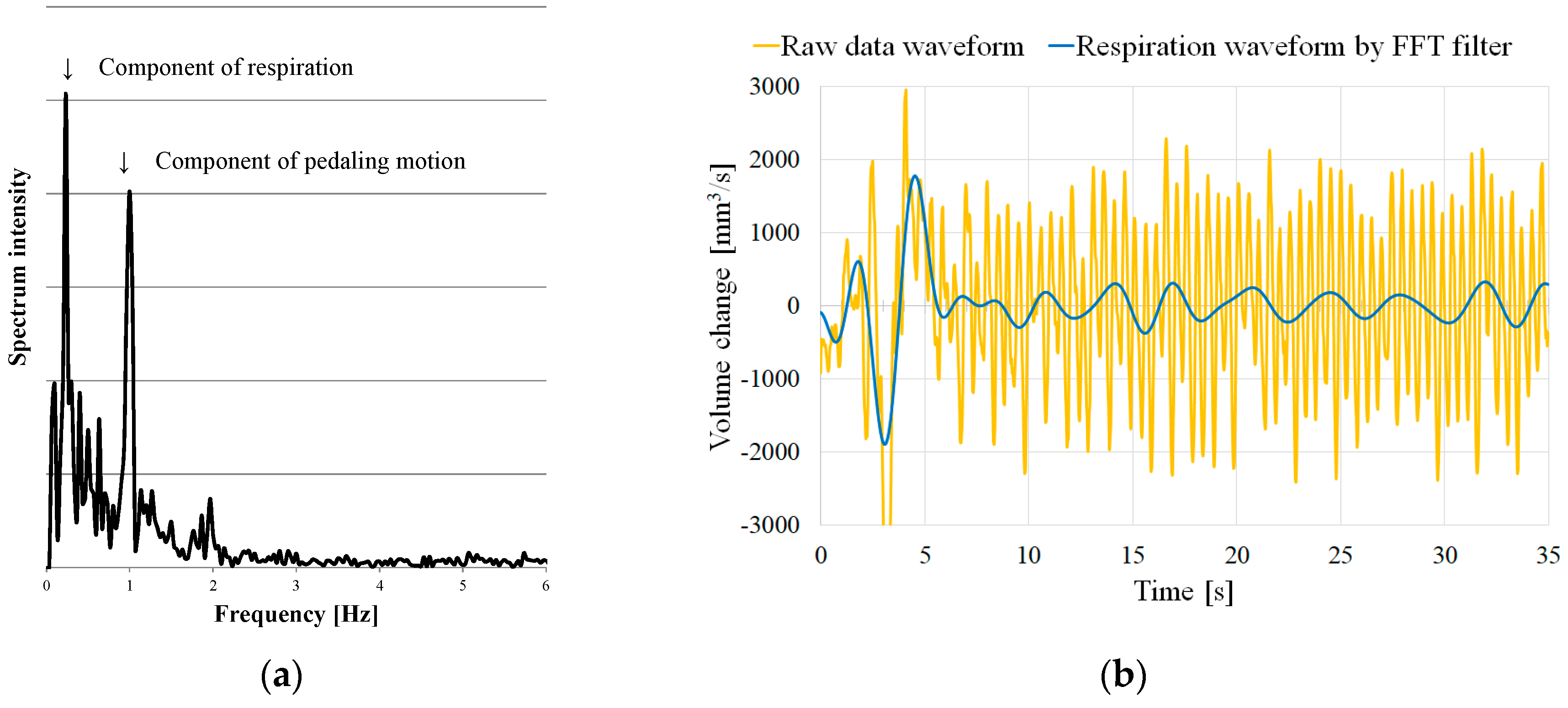 Sports 06 00023 g004