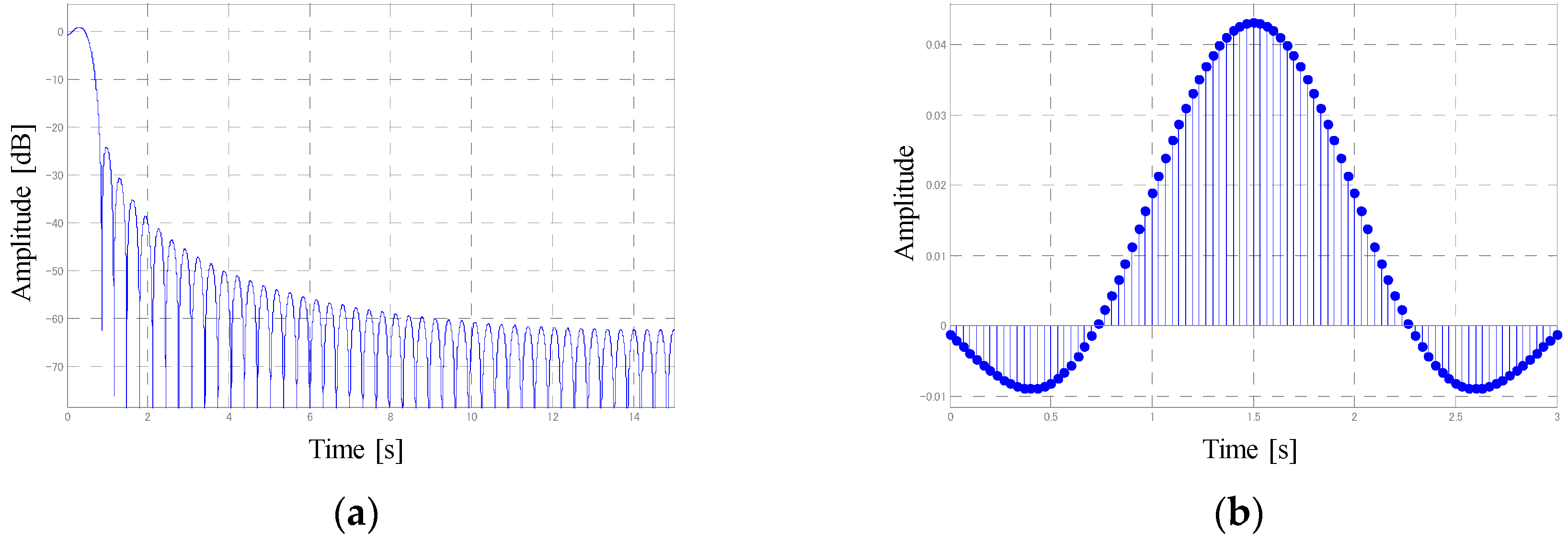 Sports 06 00023 g005