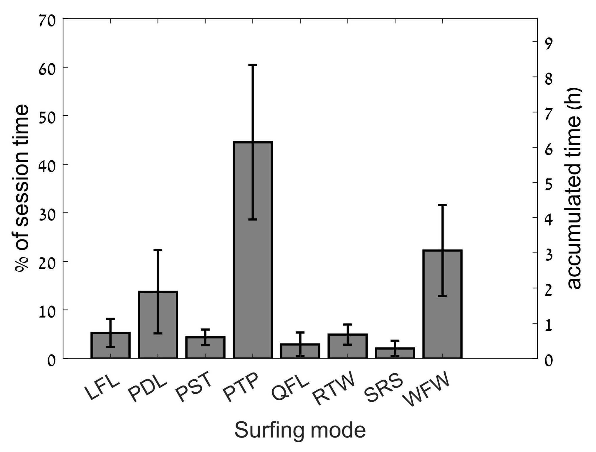 Sports 06 00025 g001