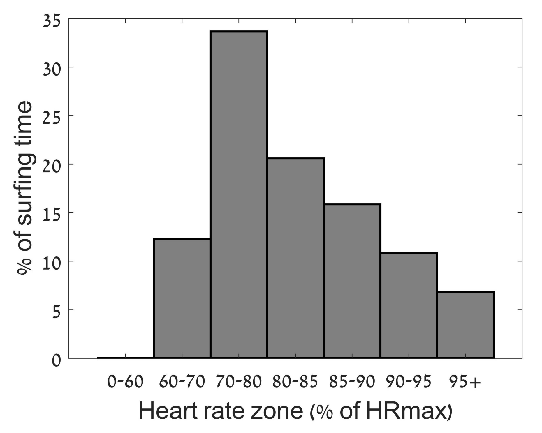 Sports 06 00025 g002