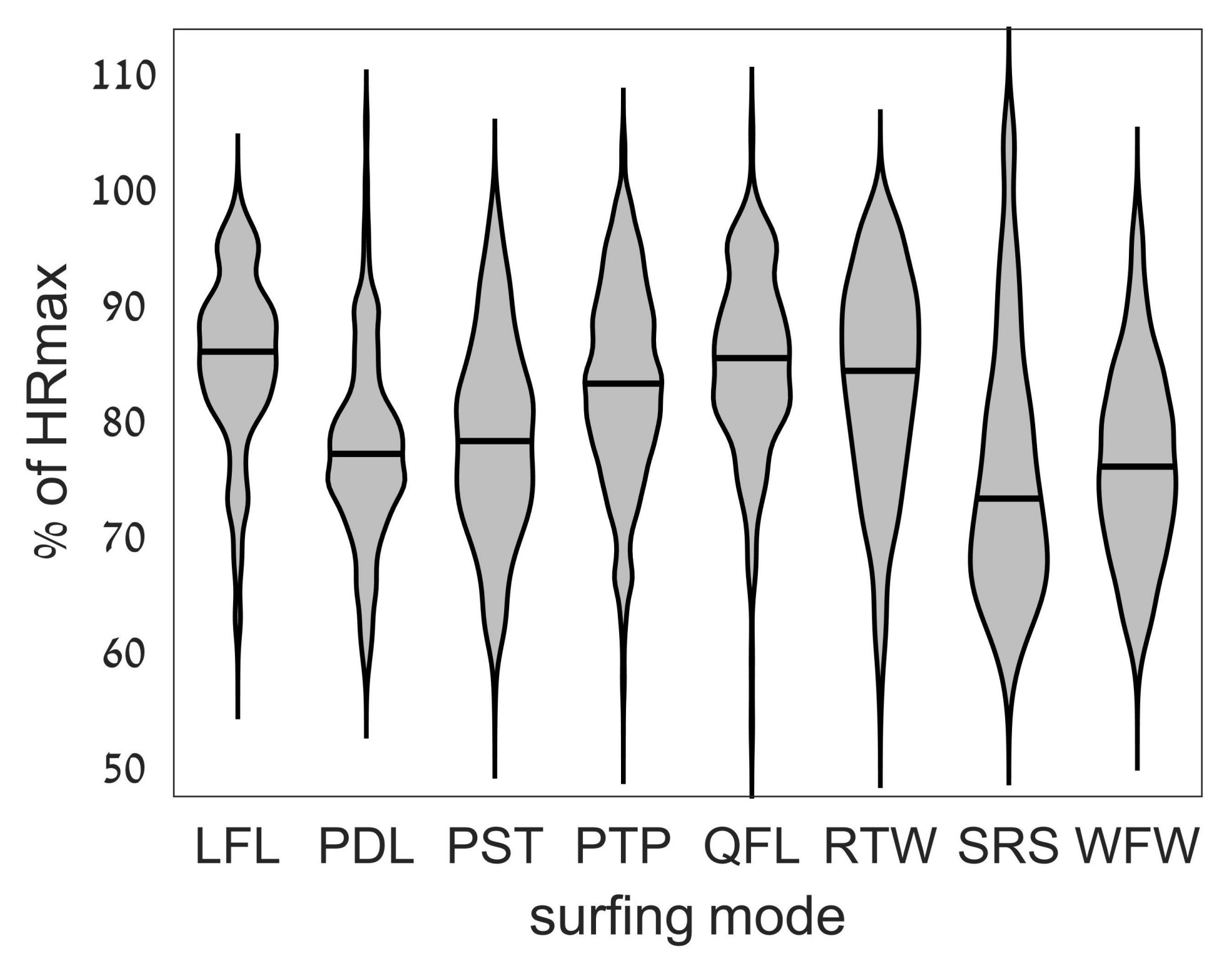 Sports 06 00025 g003