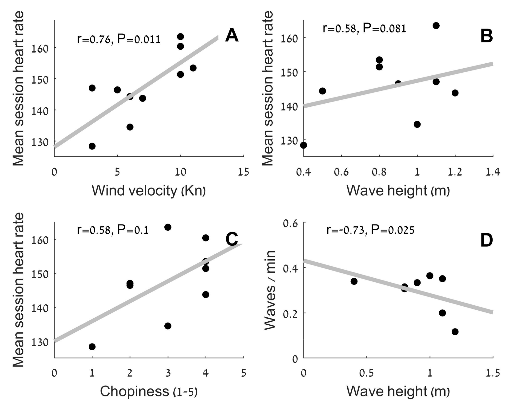 Sports 06 00025 g004