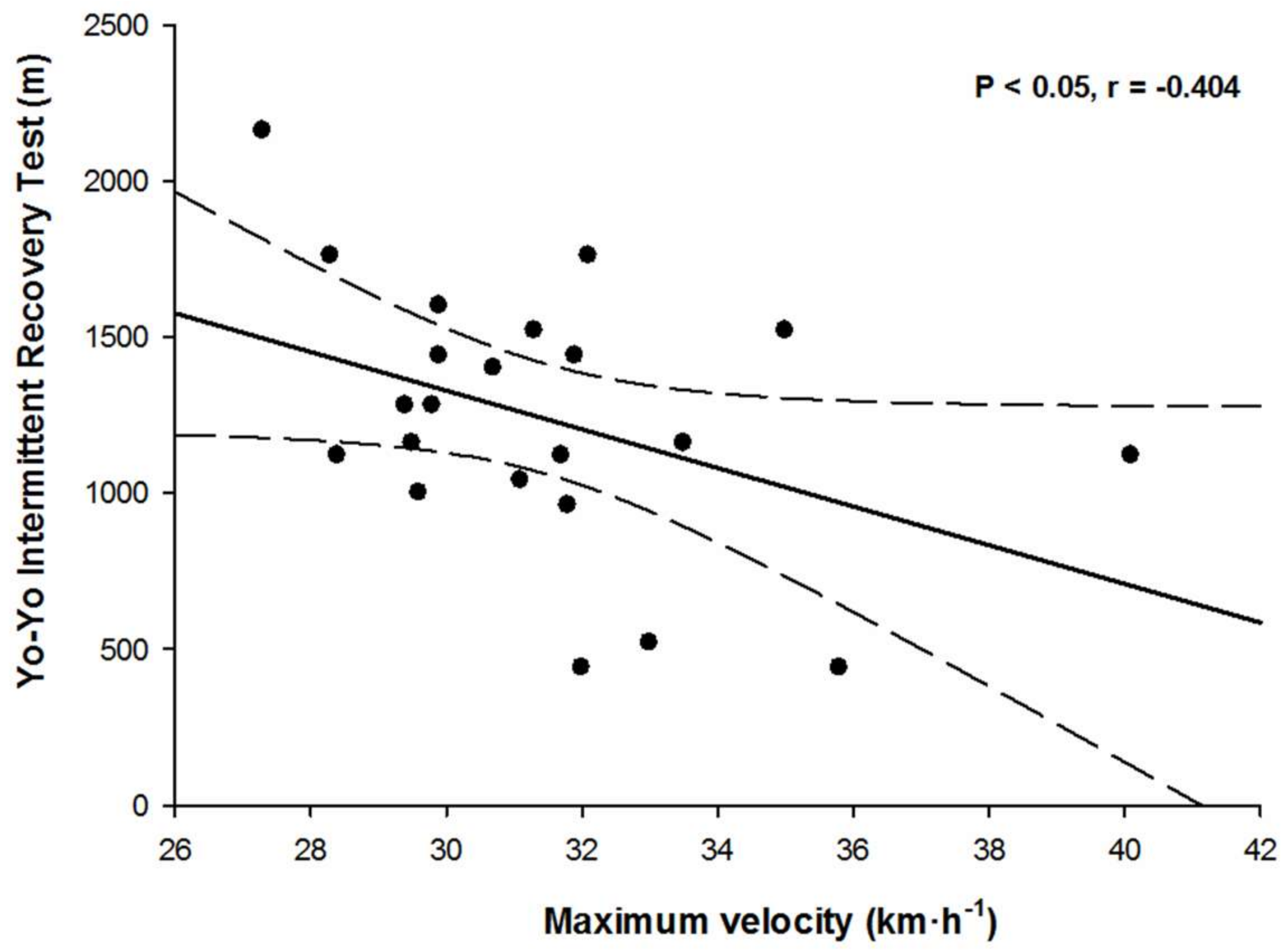 Sports 06 00028 g001